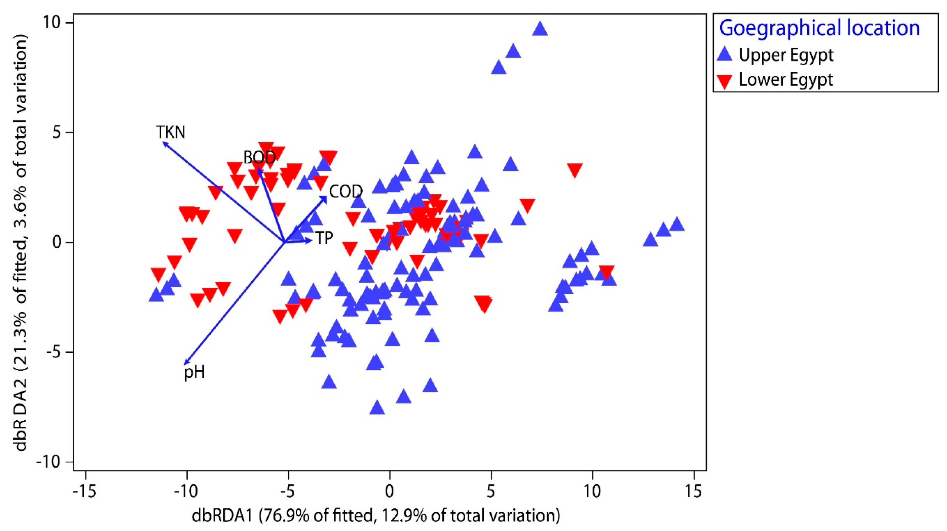 Sustainability 14 07658 g006