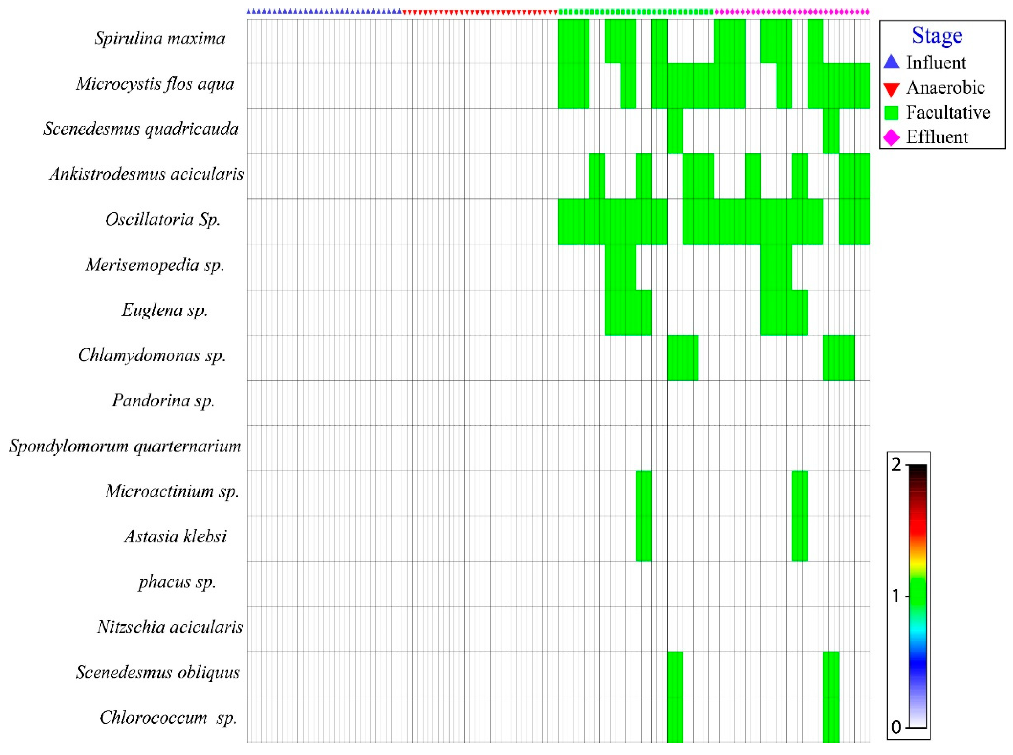 Sustainability 14 07658 g007