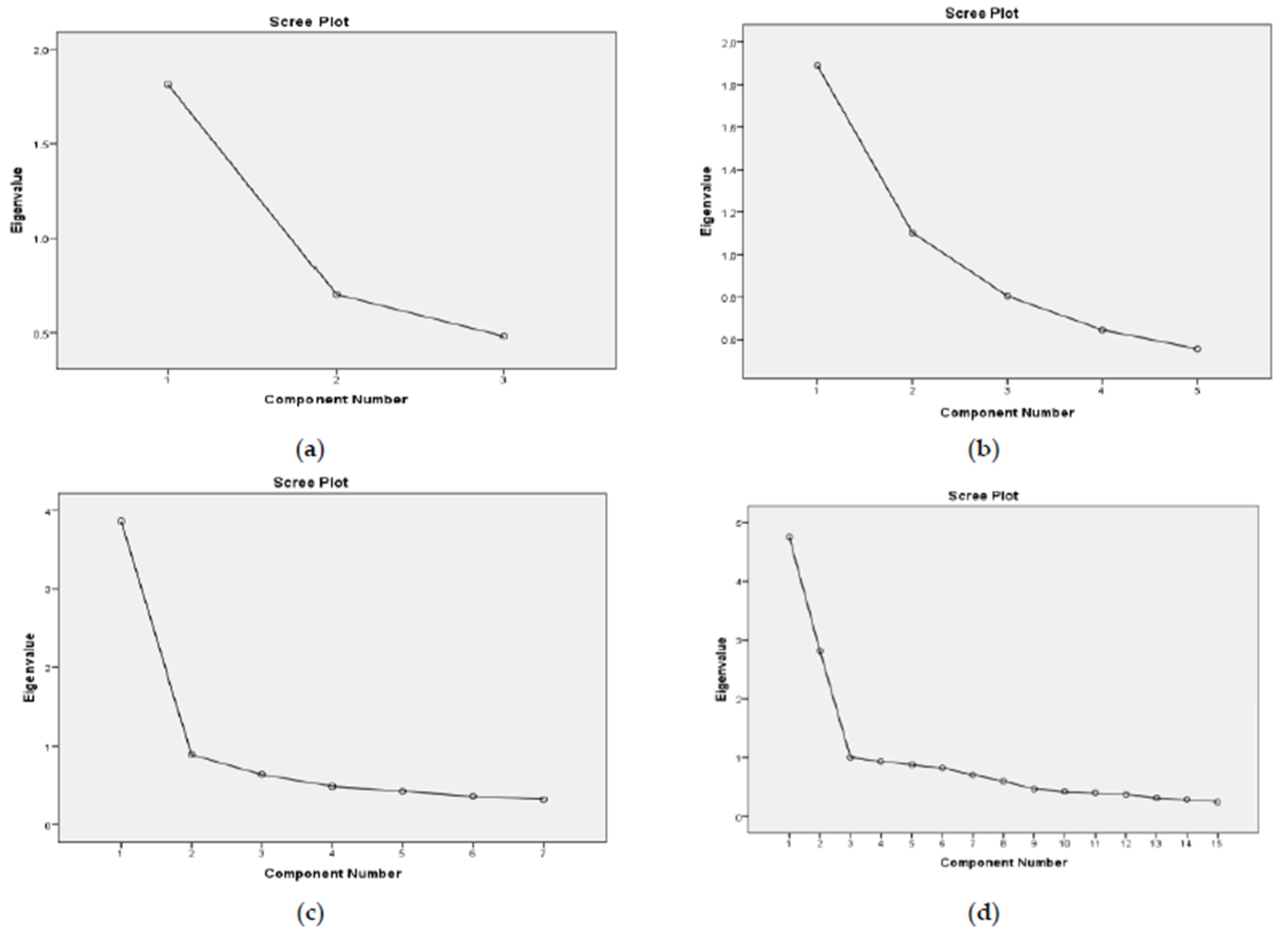 Sustainability 14 07659 g004