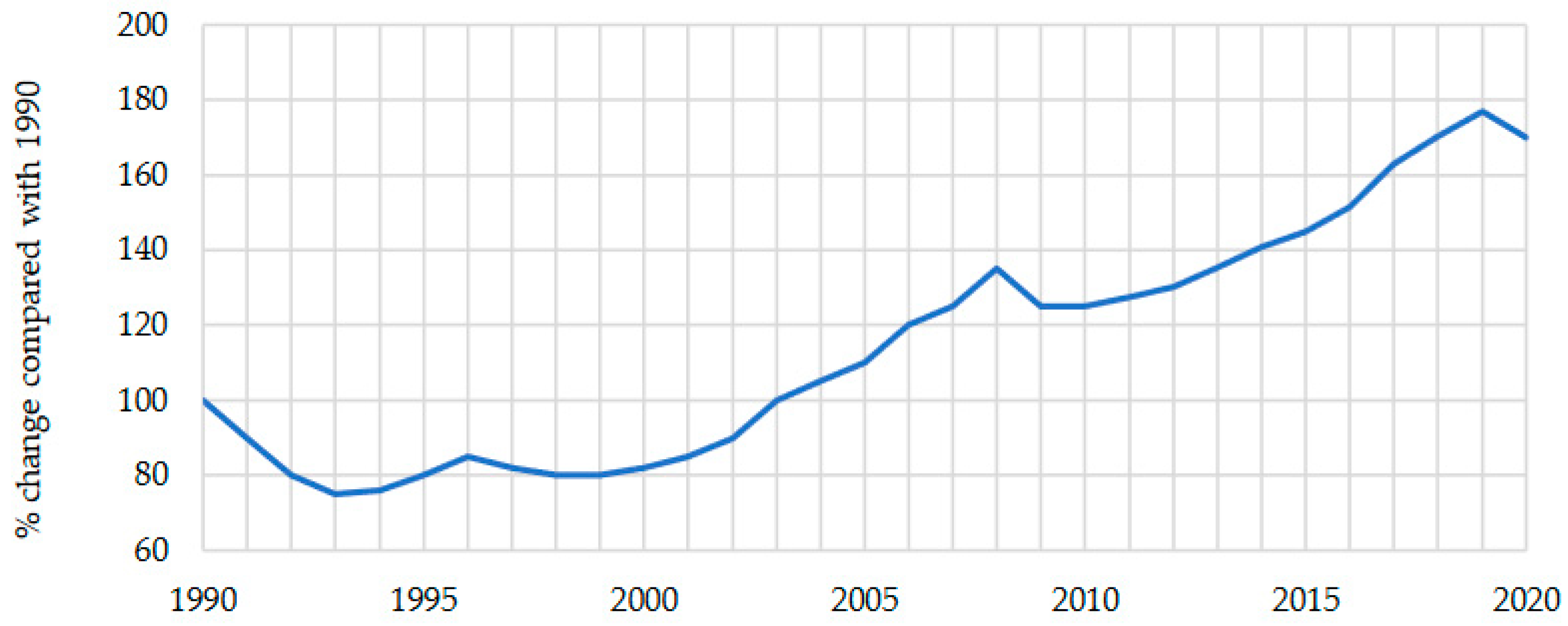 Sustainability 14 07660 g002