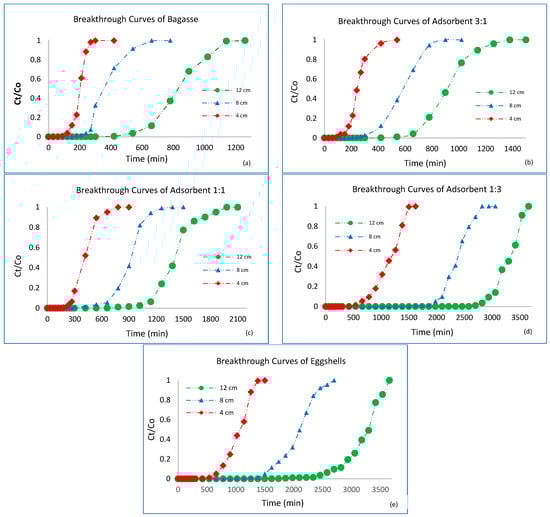 Sustainability 14 07662 g0a1 550