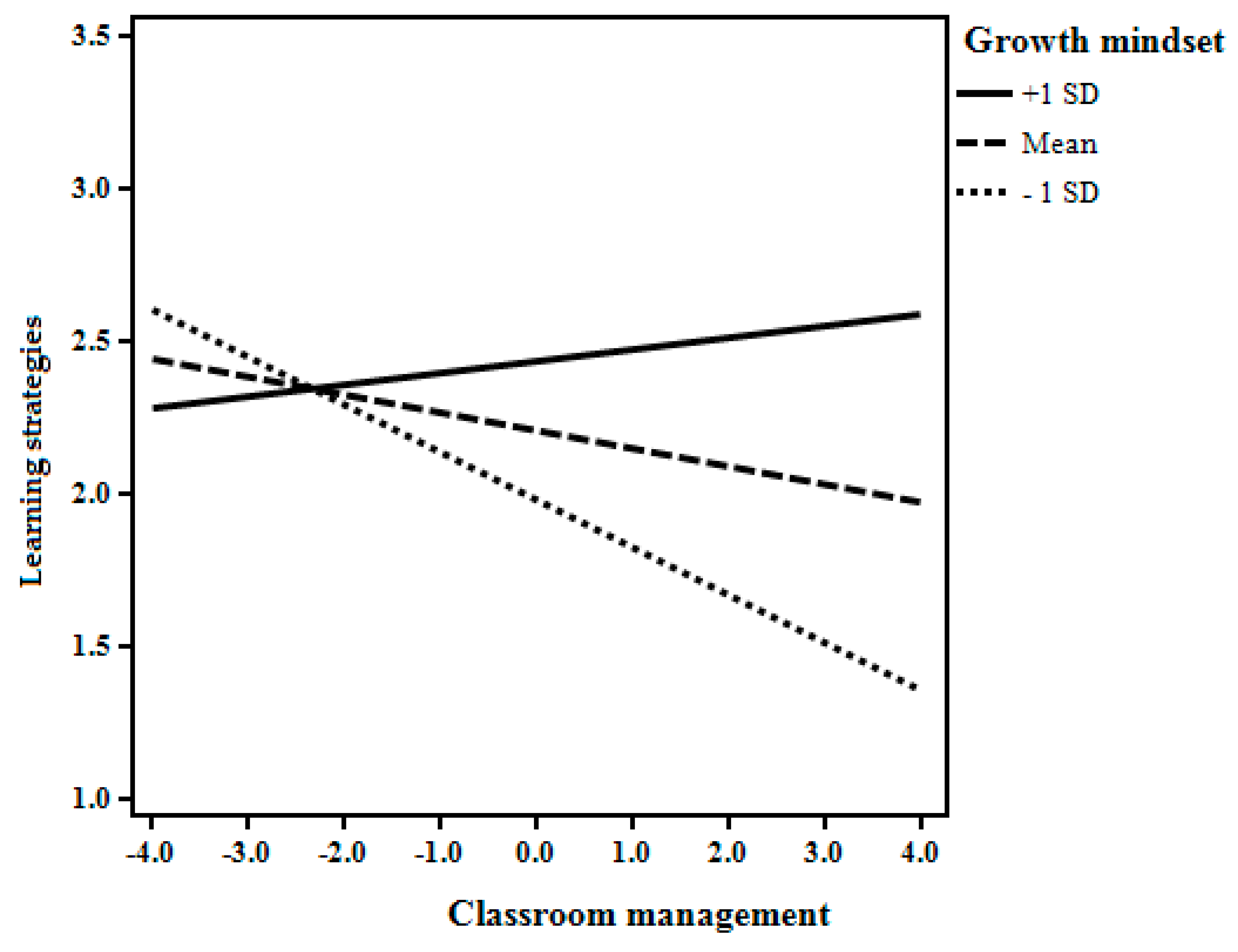 Sustainability 14 07664 g003