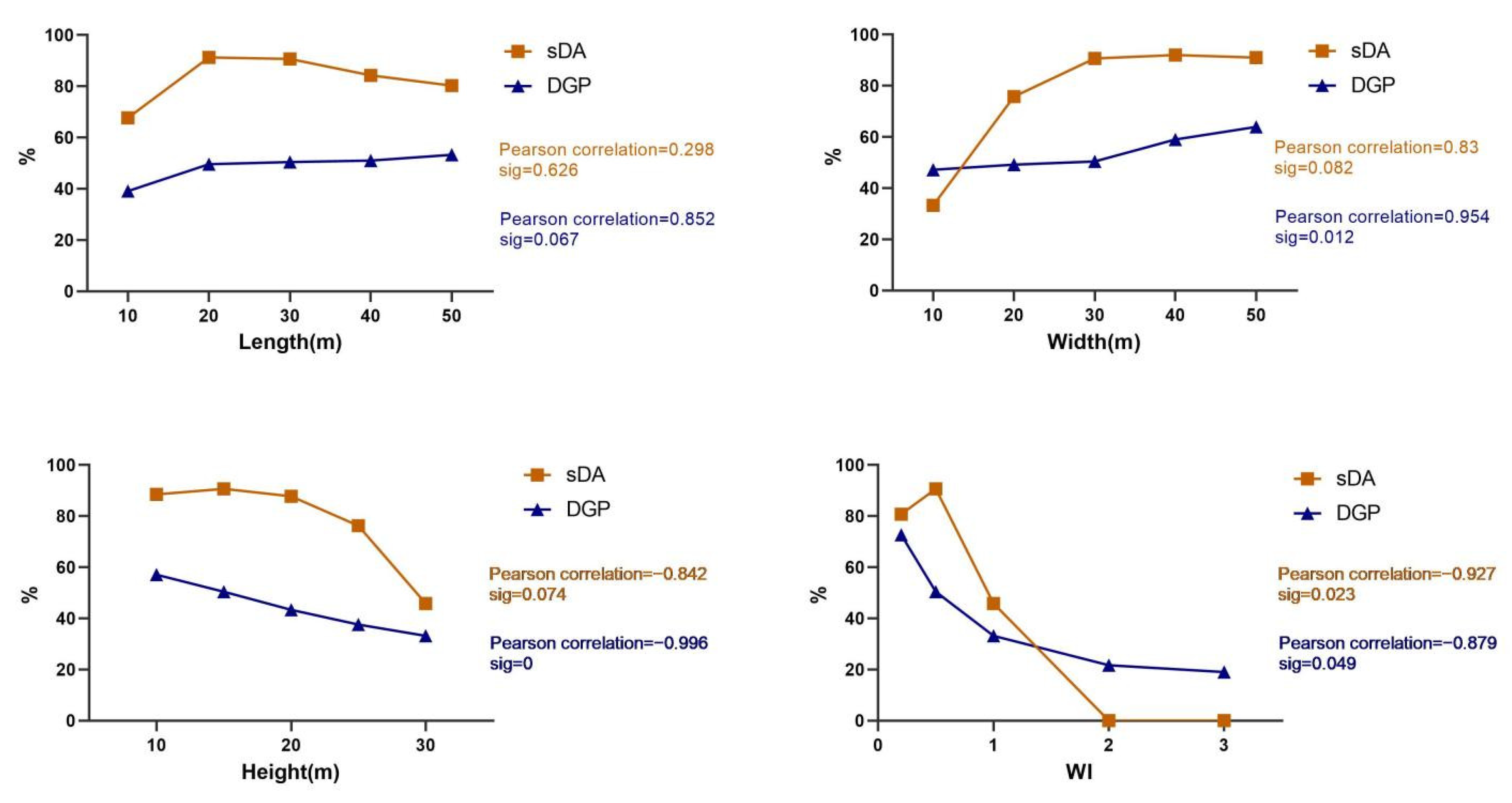 Sustainability 14 07667 g009