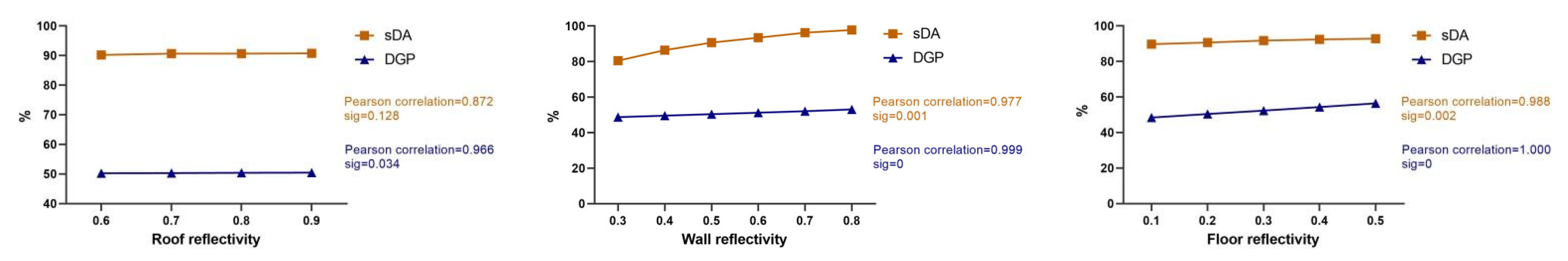 Sustainability 14 07667 g012