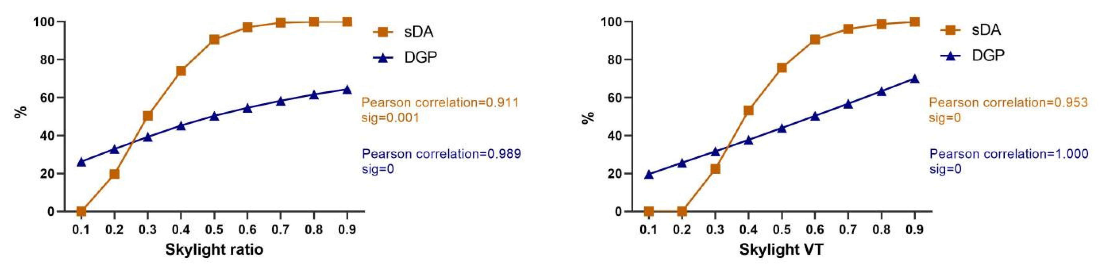 Sustainability 14 07667 g014