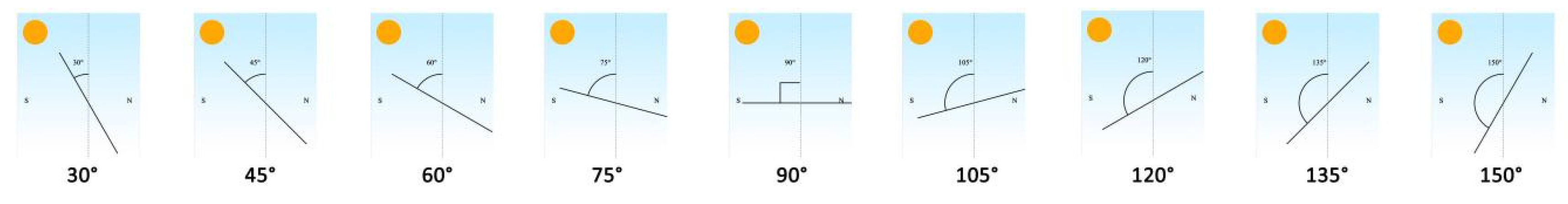 Sustainability 14 07667 g016