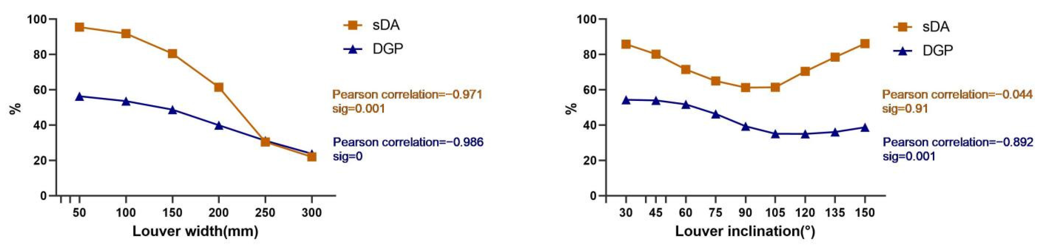 Sustainability 14 07667 g017