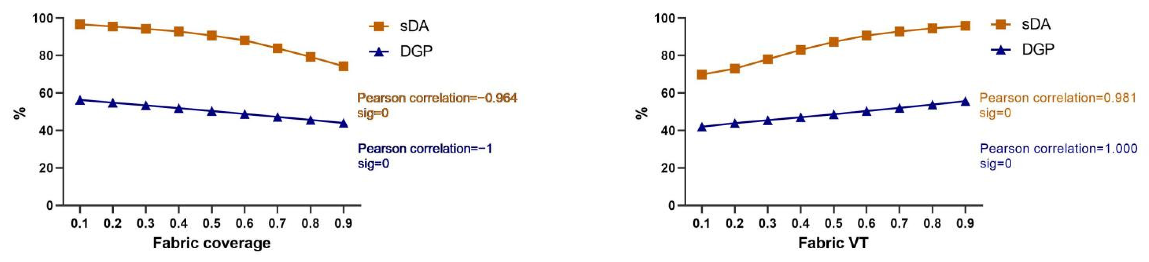Sustainability 14 07667 g019
