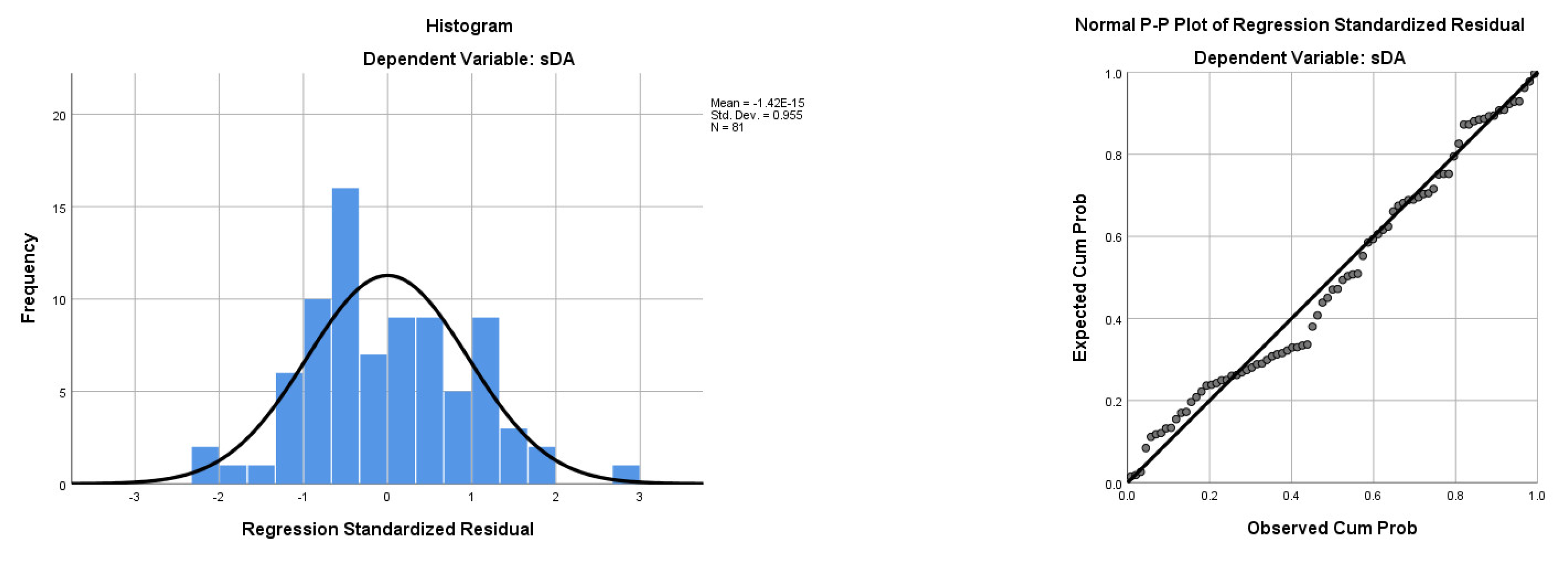 Sustainability 14 07667 g020
