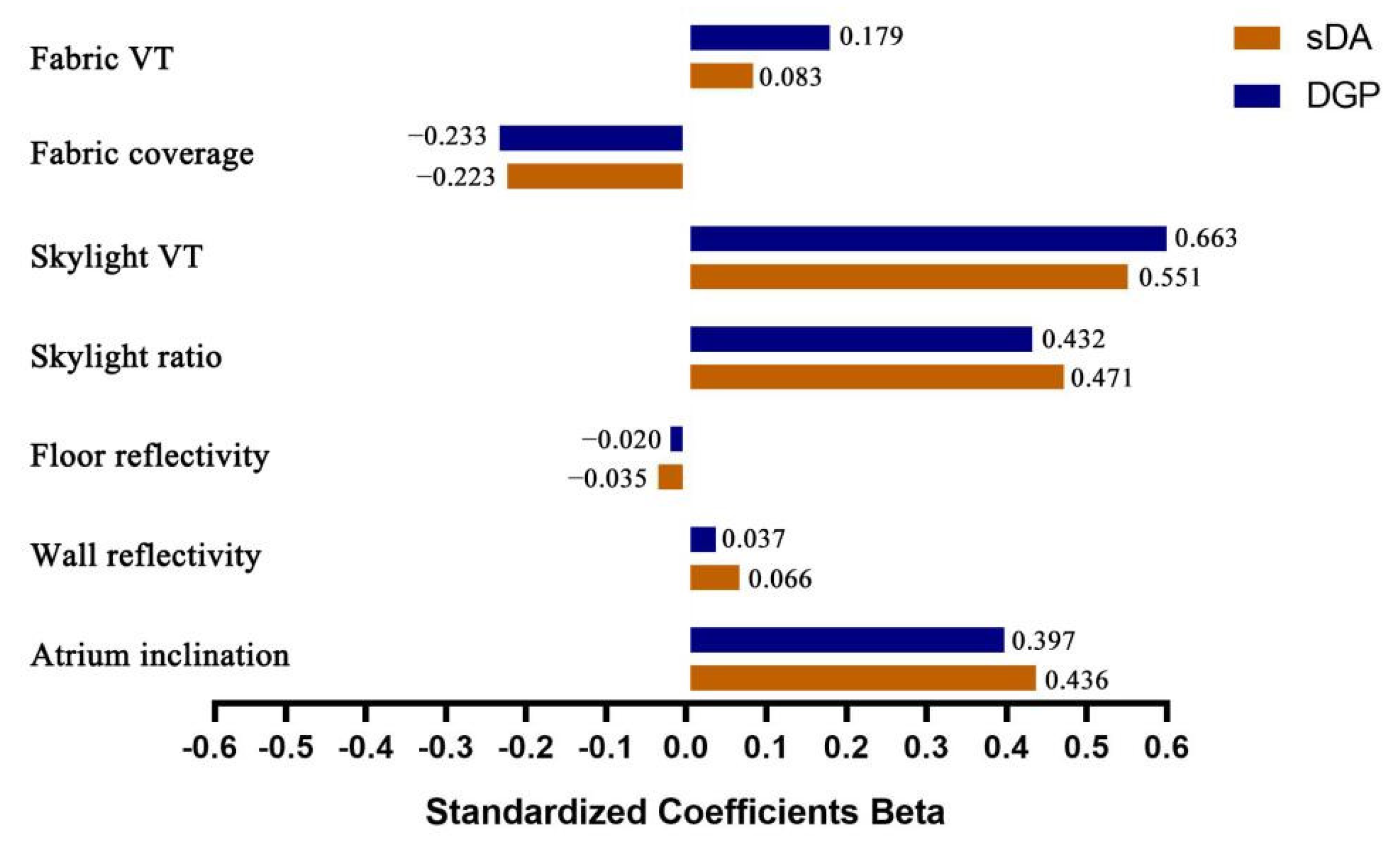 Sustainability 14 07667 g022