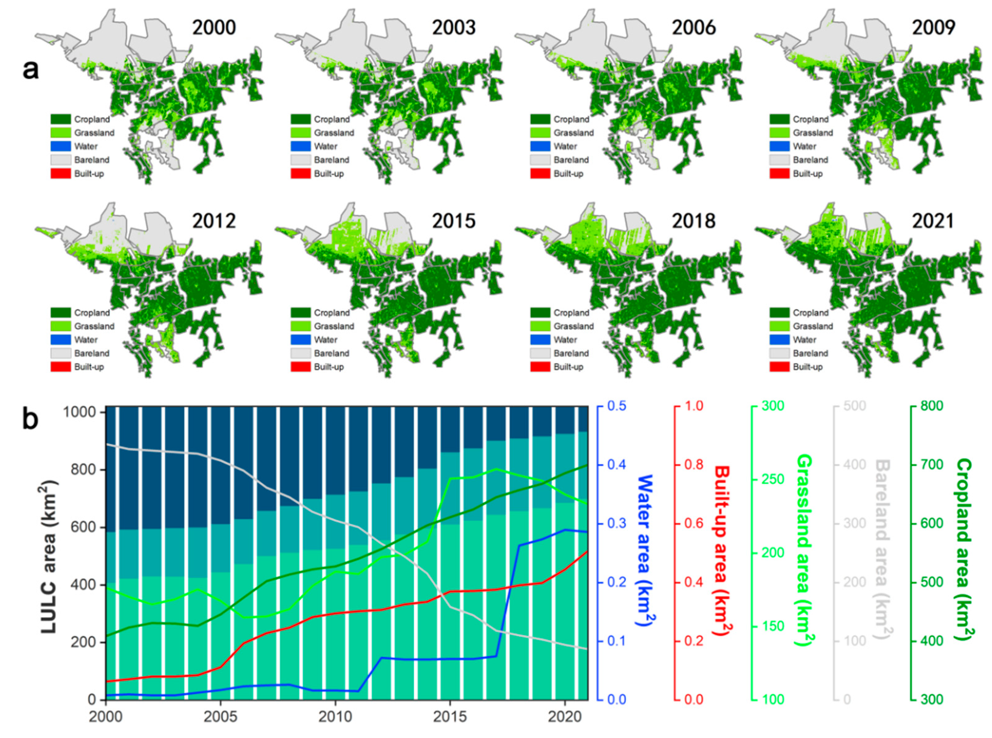 Sustainability 14 07668 g010