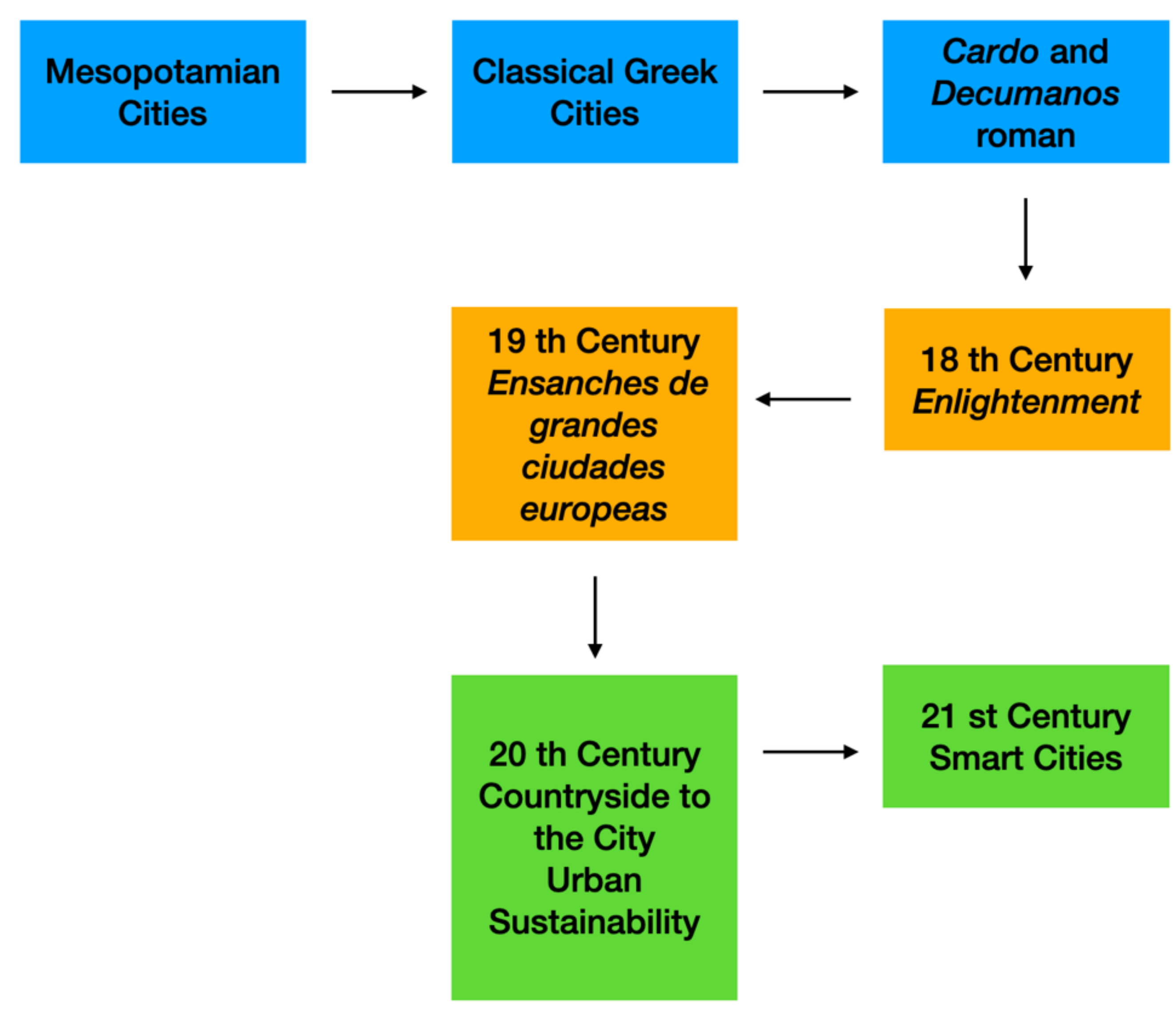Sustainability 14 07670 g001 Sustainability 14 07670 g001