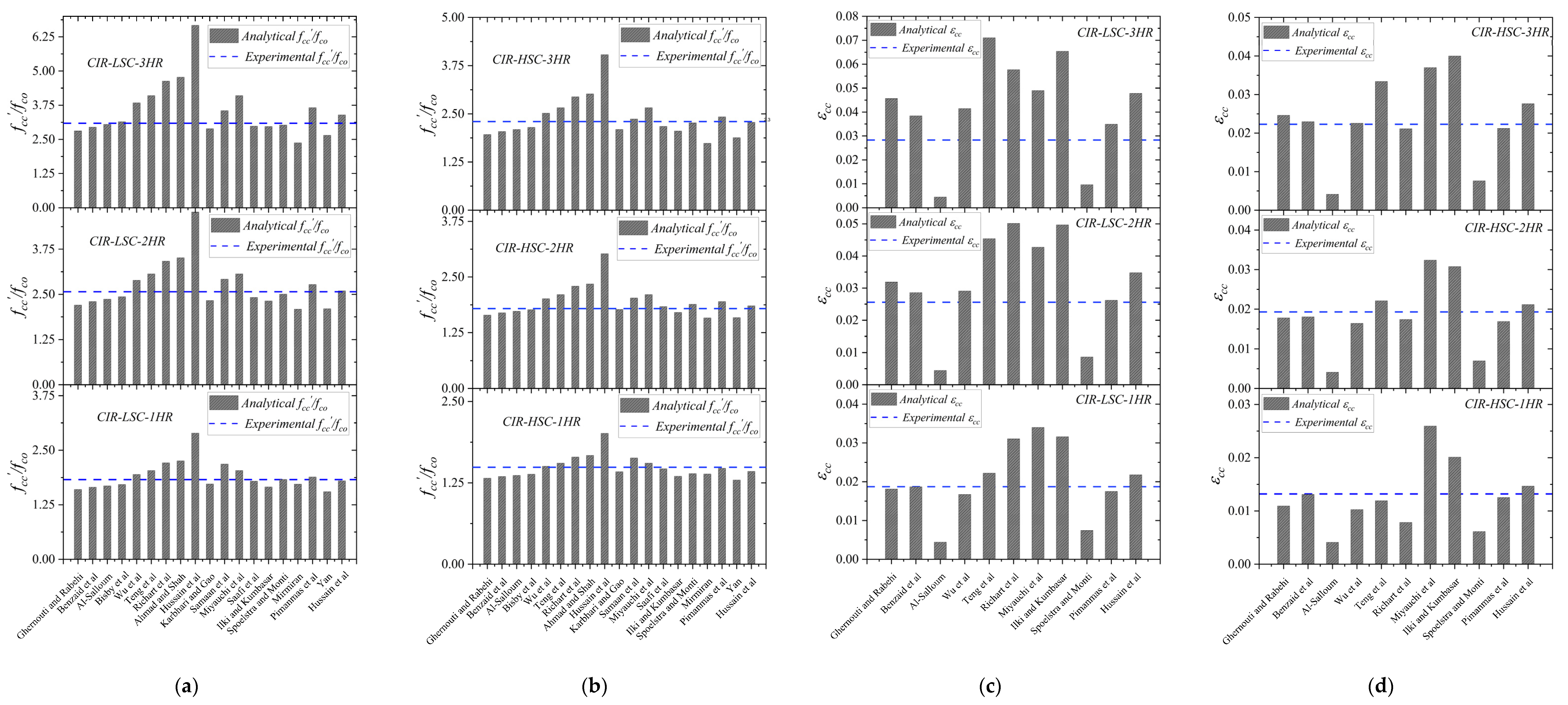 Sustainability 14 07673 g009