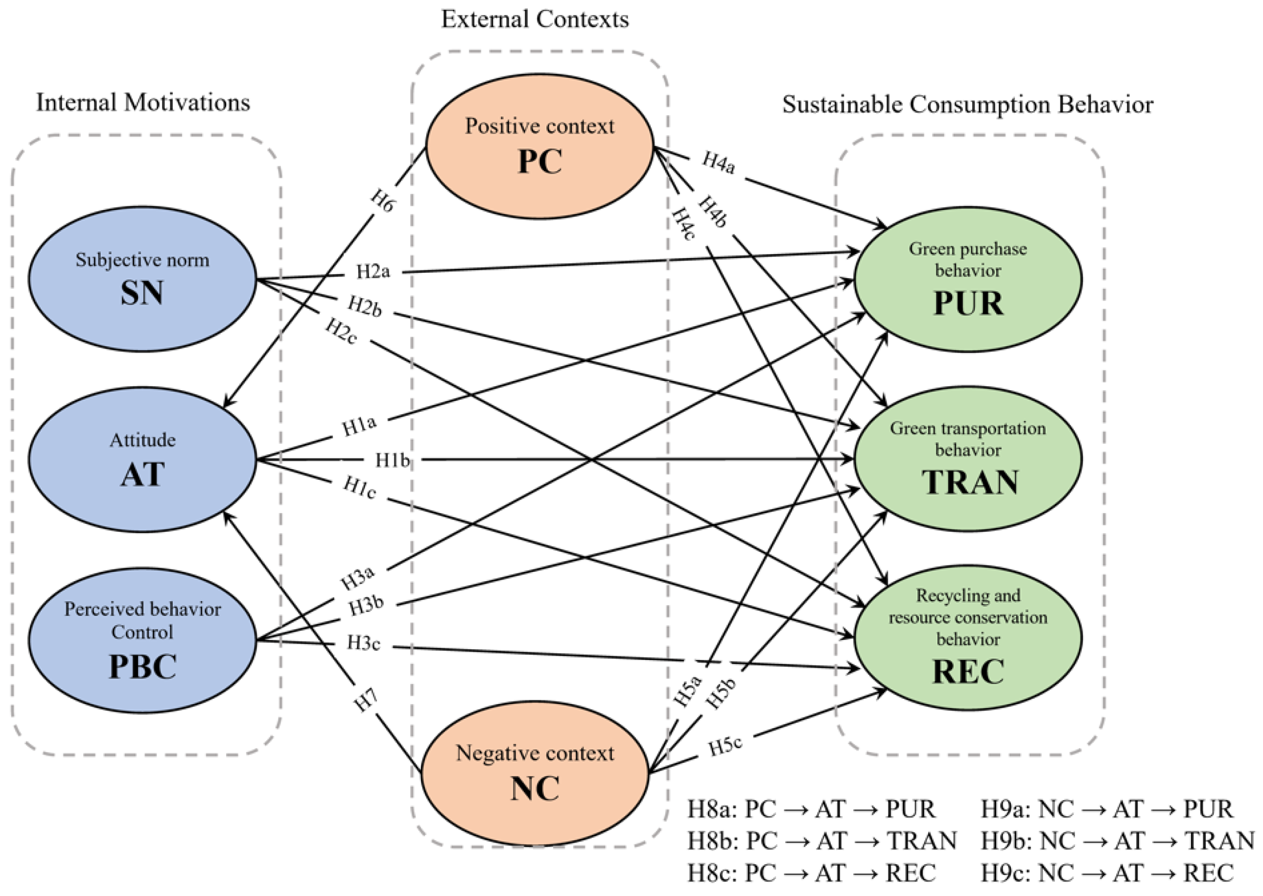 Sustainability 14 07677 g002