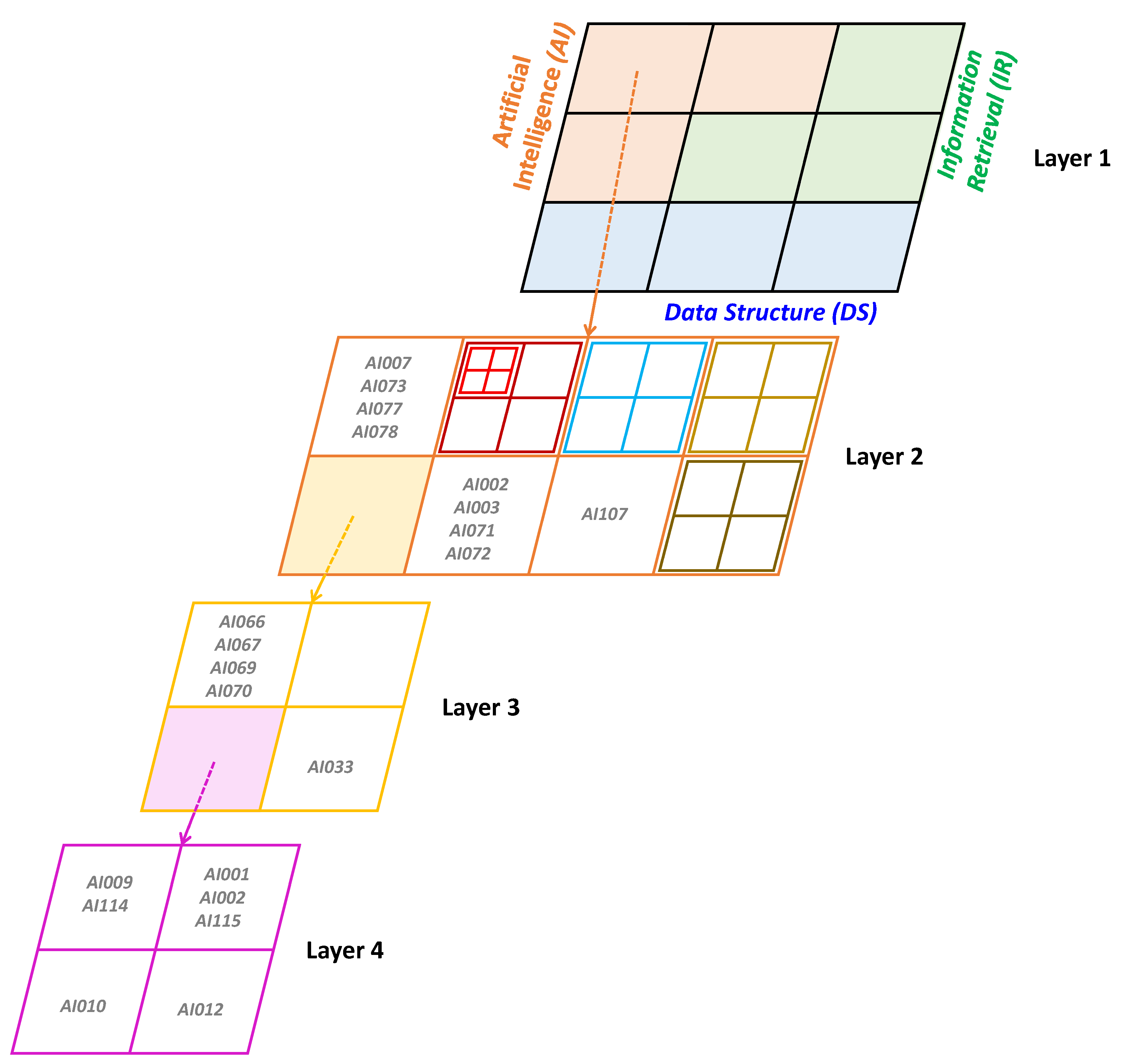 Sustainability 14 07679 g003