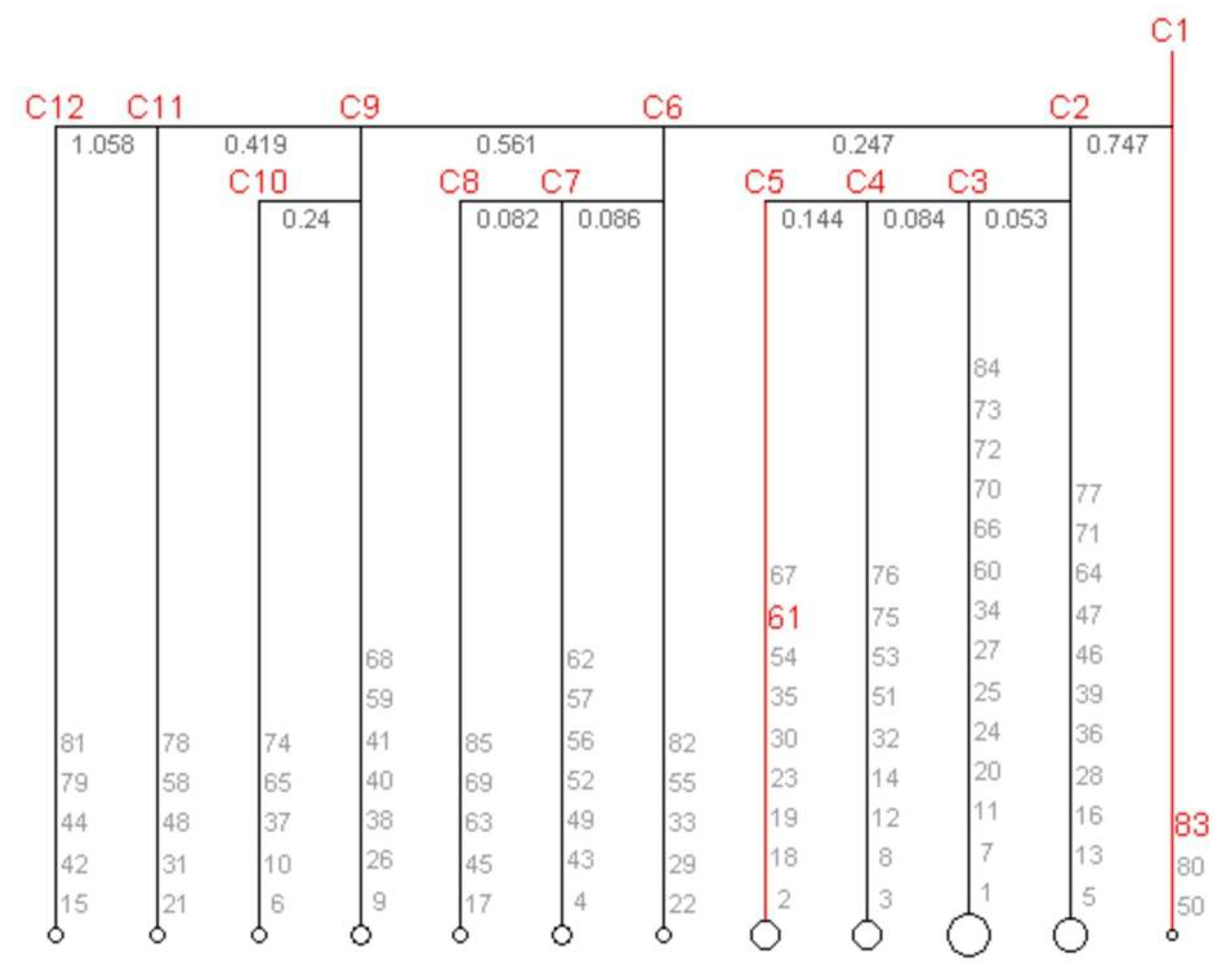 Sustainability 14 07679 g005