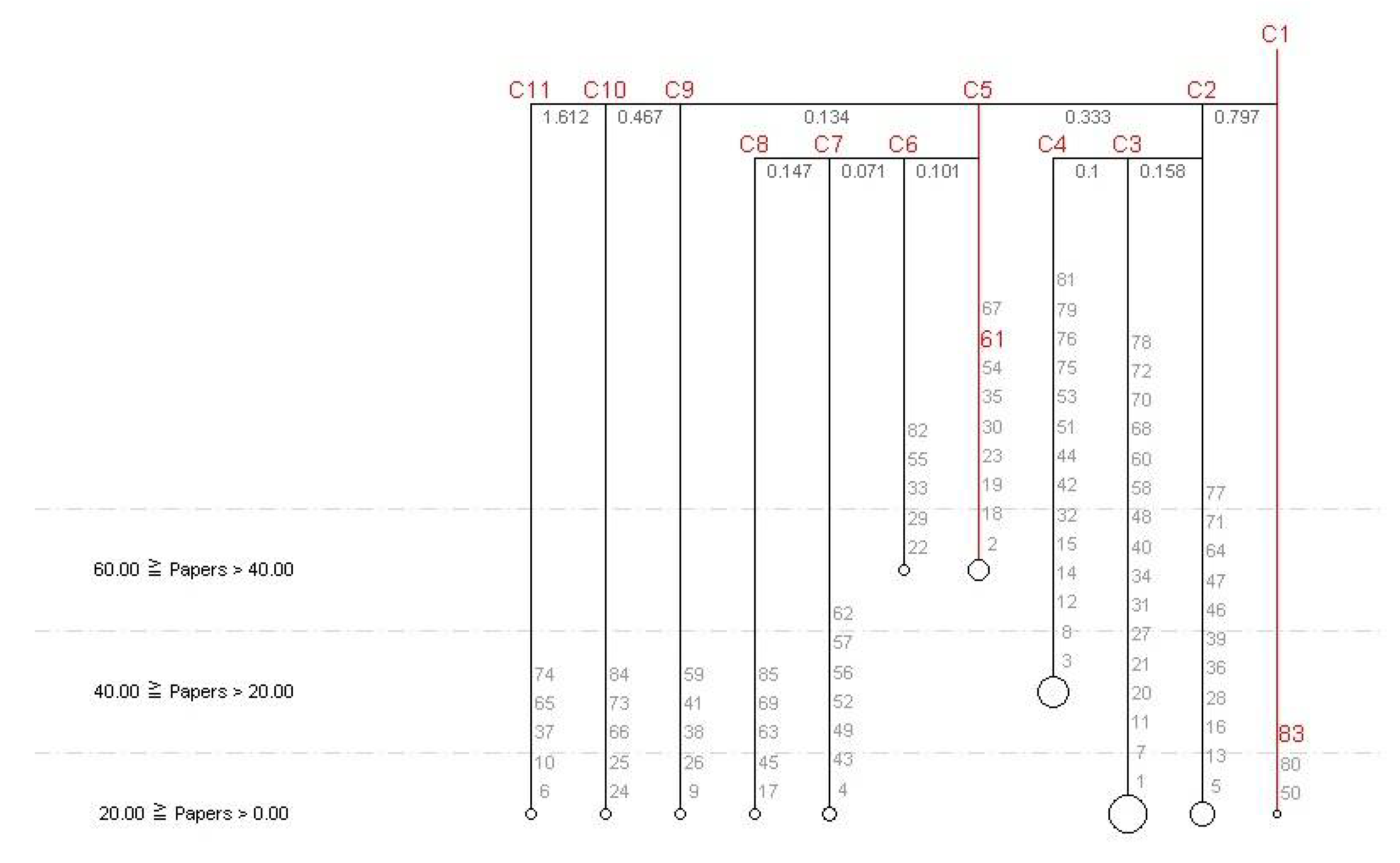 Sustainability 14 07679 g006