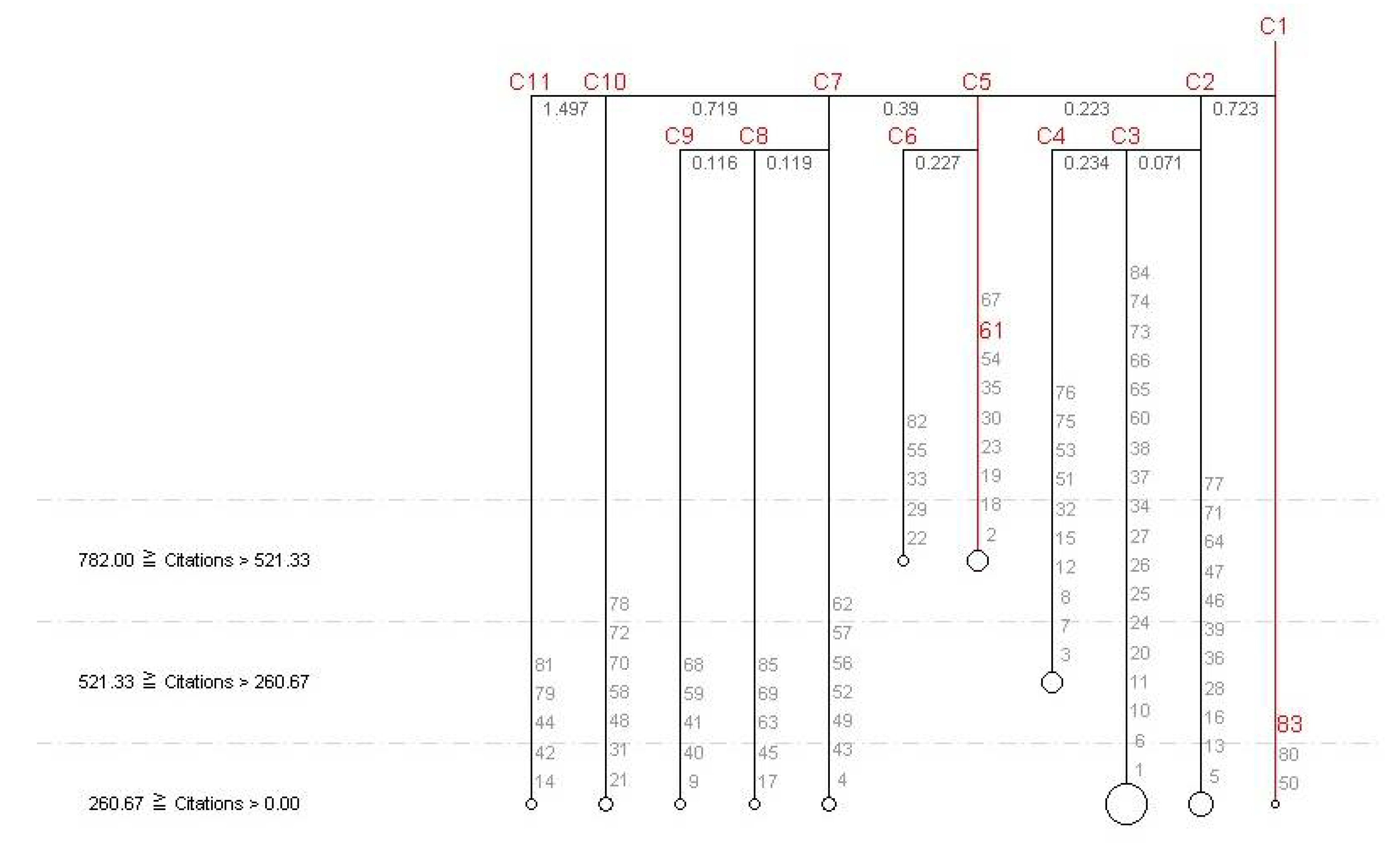 Sustainability 14 07679 g007