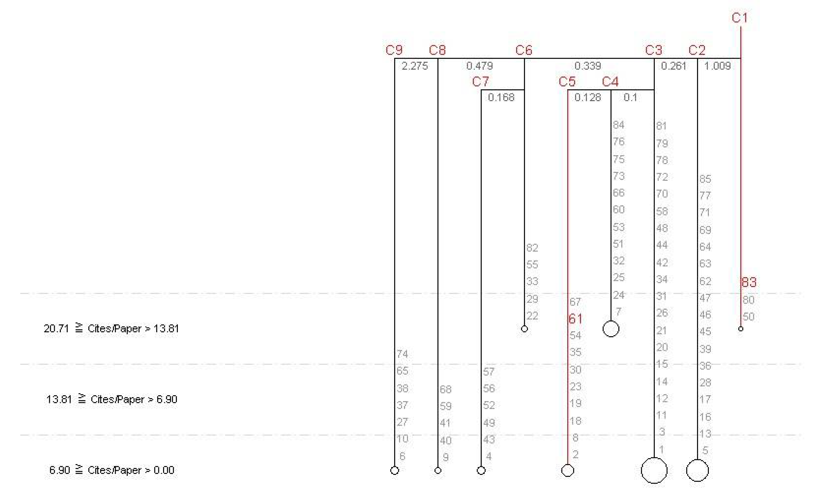 Sustainability 14 07679 g008