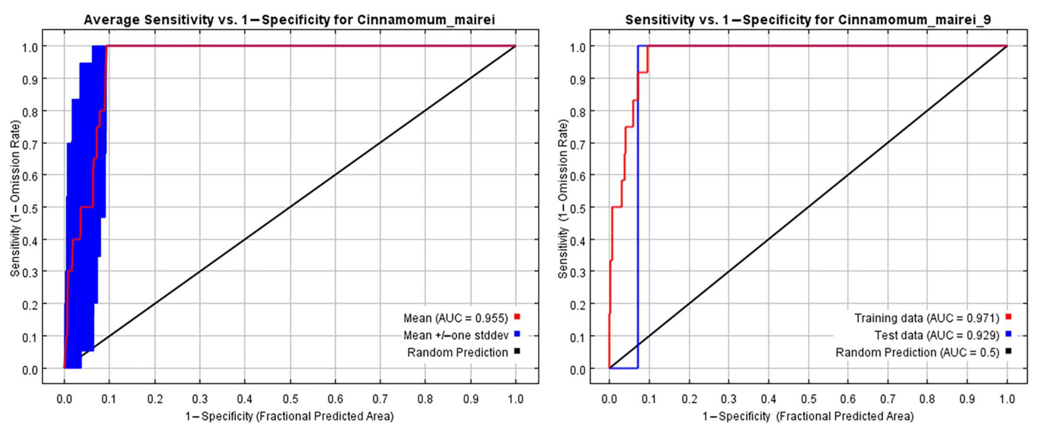 Sustainability 14 07682 g003