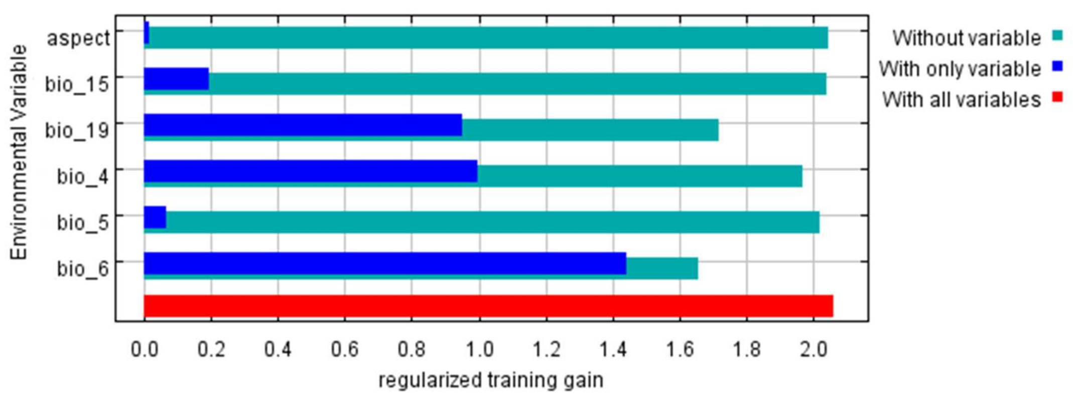 Sustainability 14 07682 g004