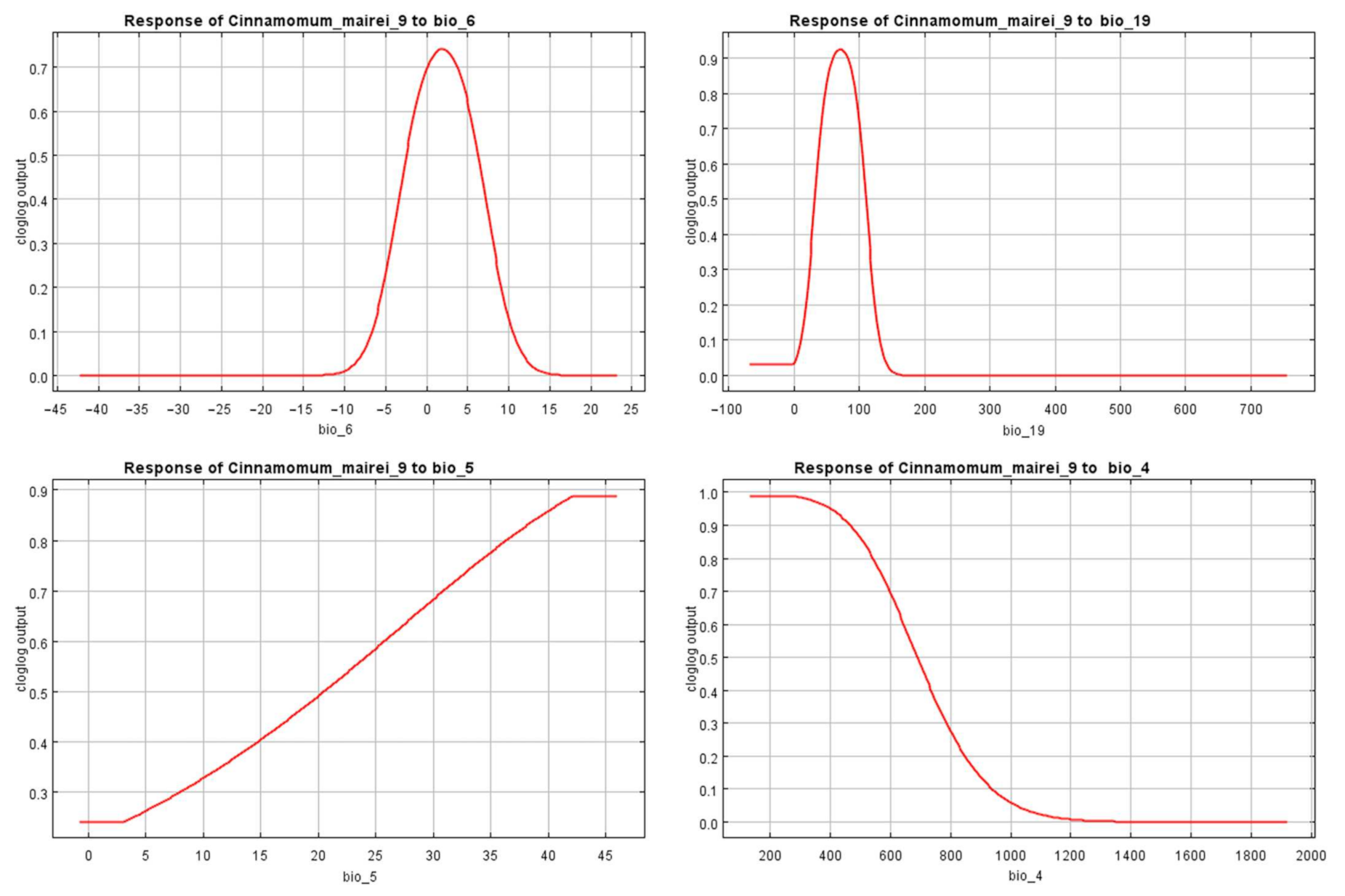 Sustainability 14 07682 g005