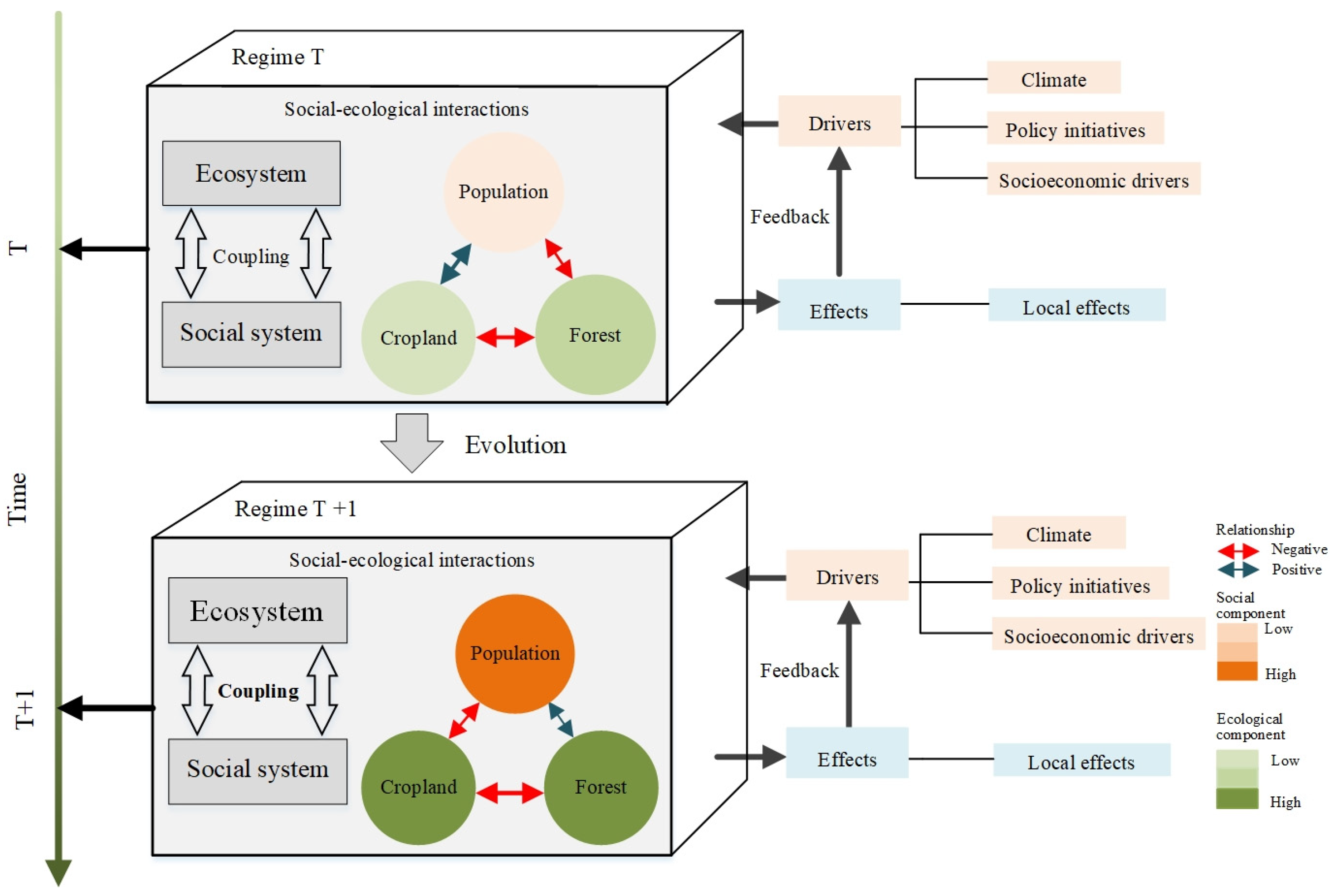 Sustainability 14 07688 g001