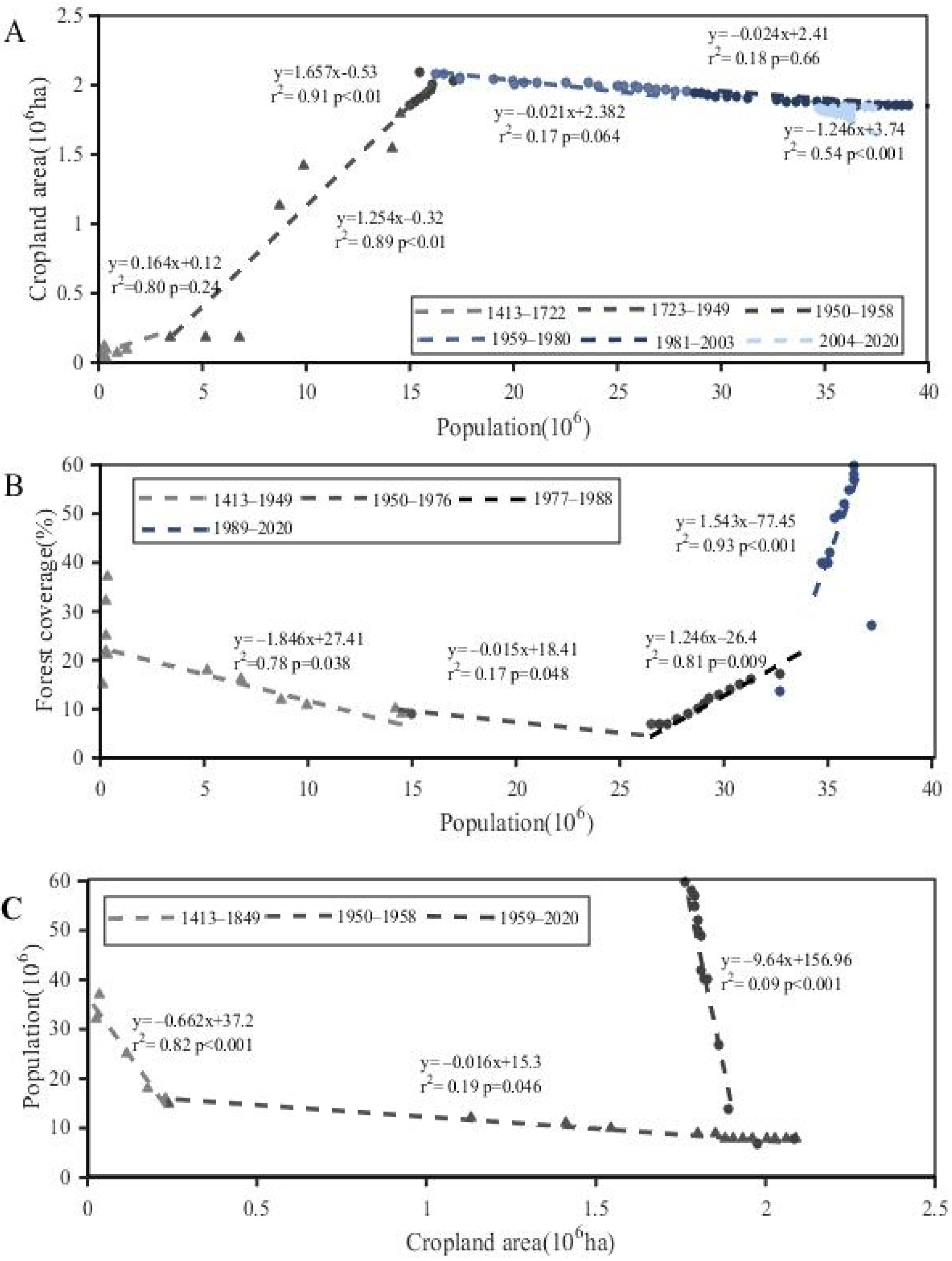 Sustainability 14 07688 g004