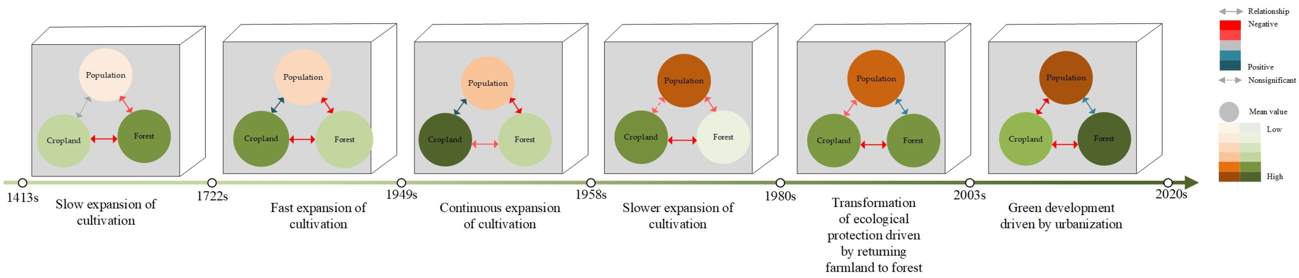 Sustainability 14 07688 g005