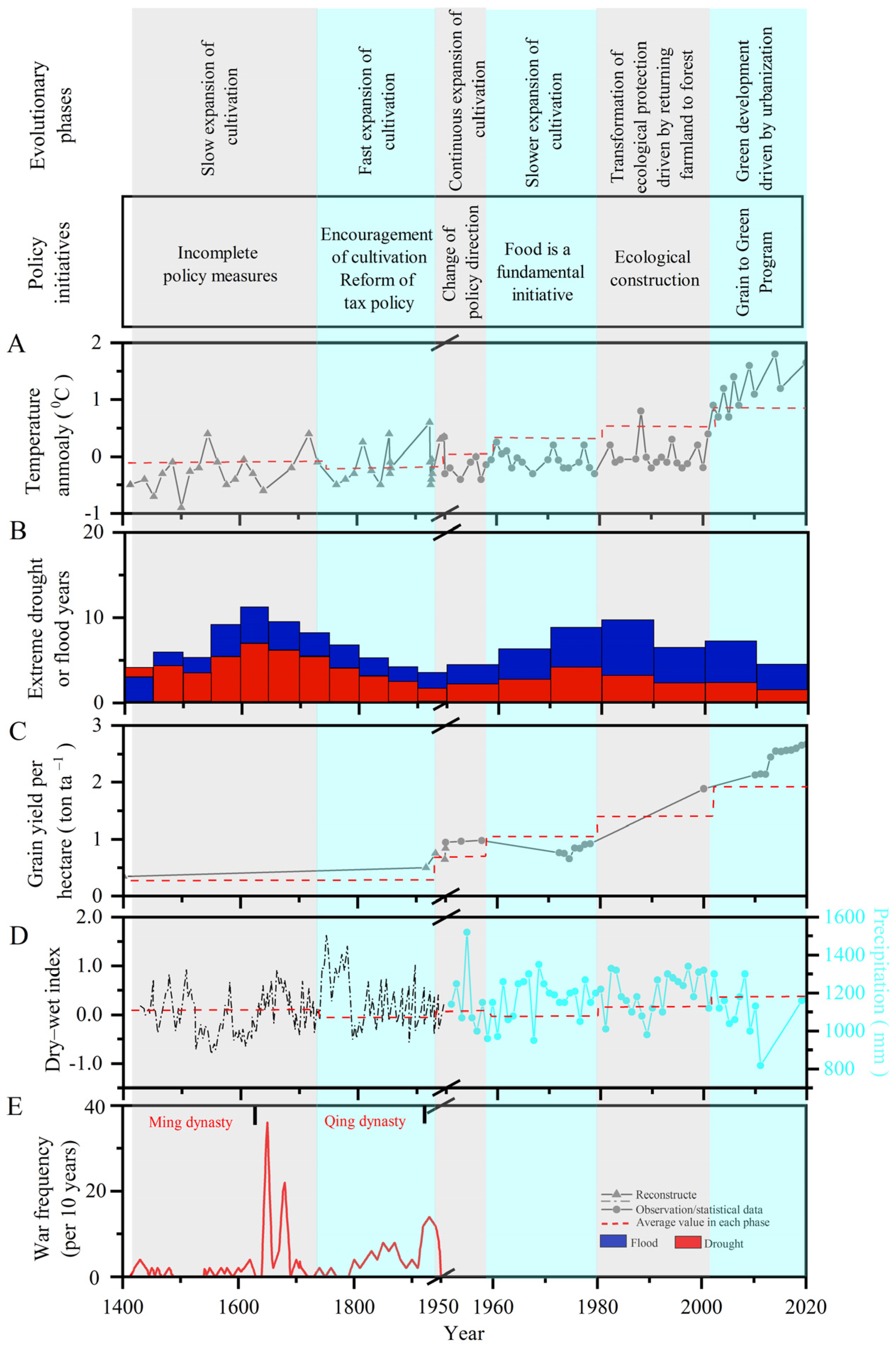 Sustainability 14 07688 g006