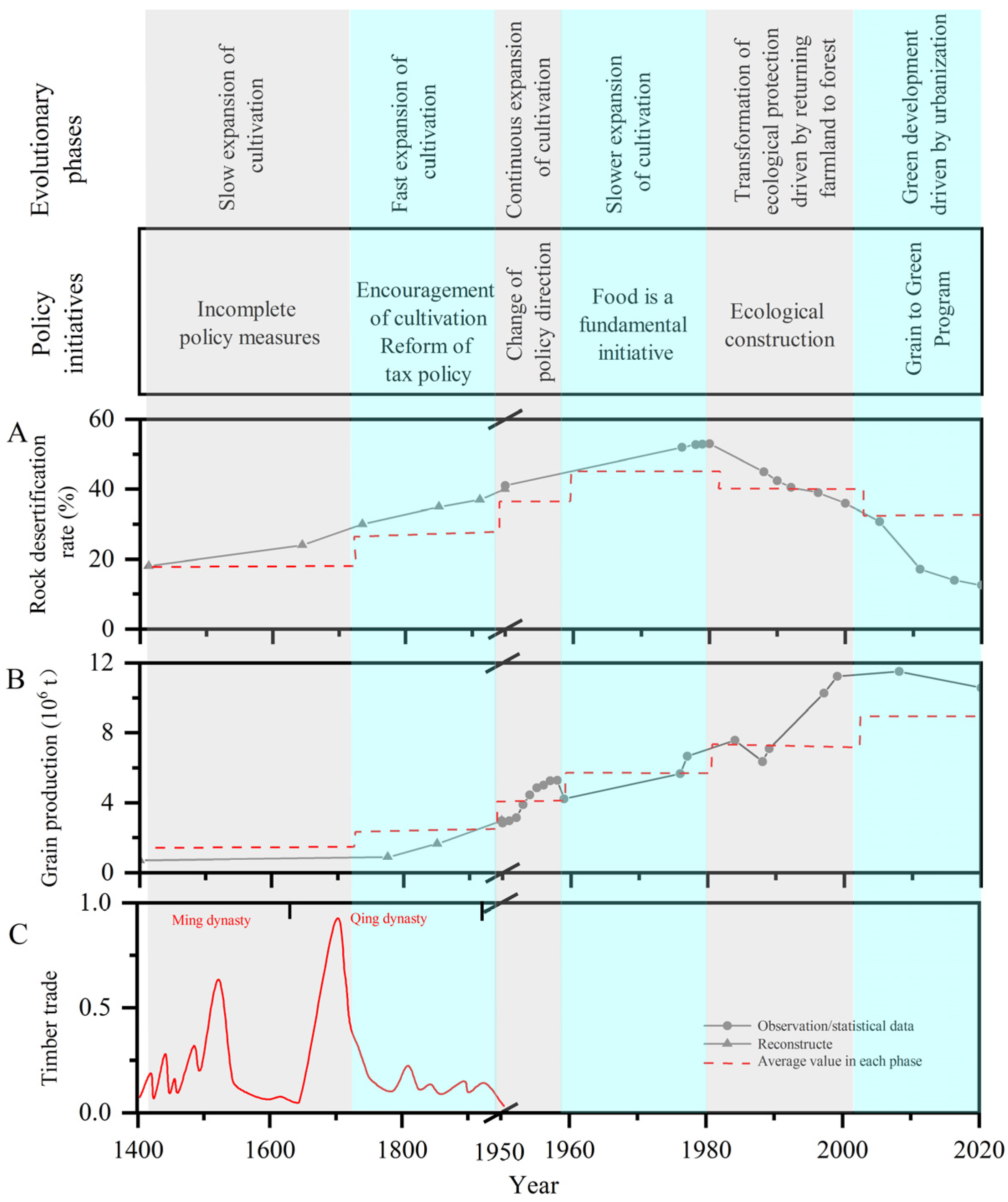 Sustainability 14 07688 g007