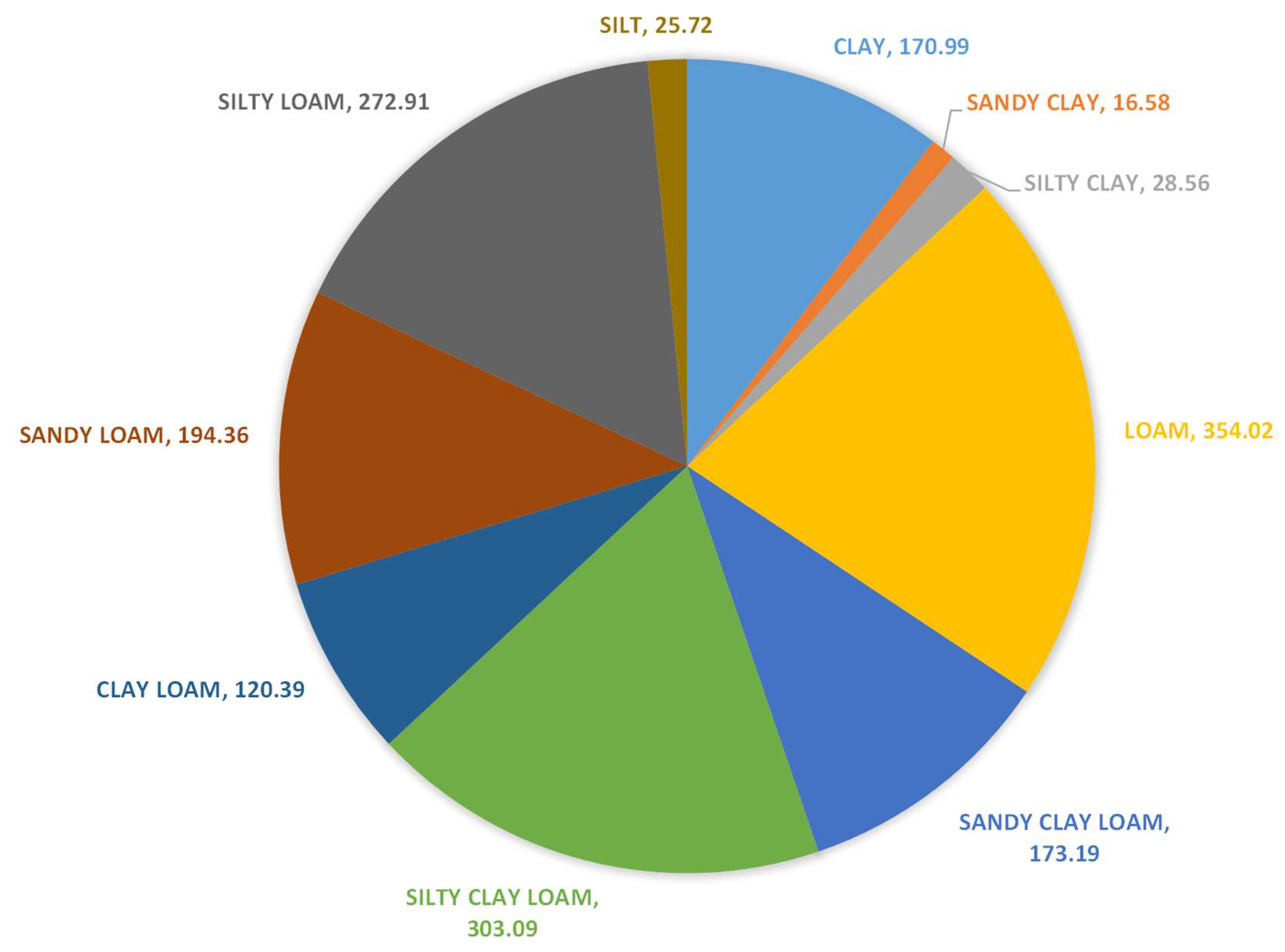 Sustainability 14 07689 g003