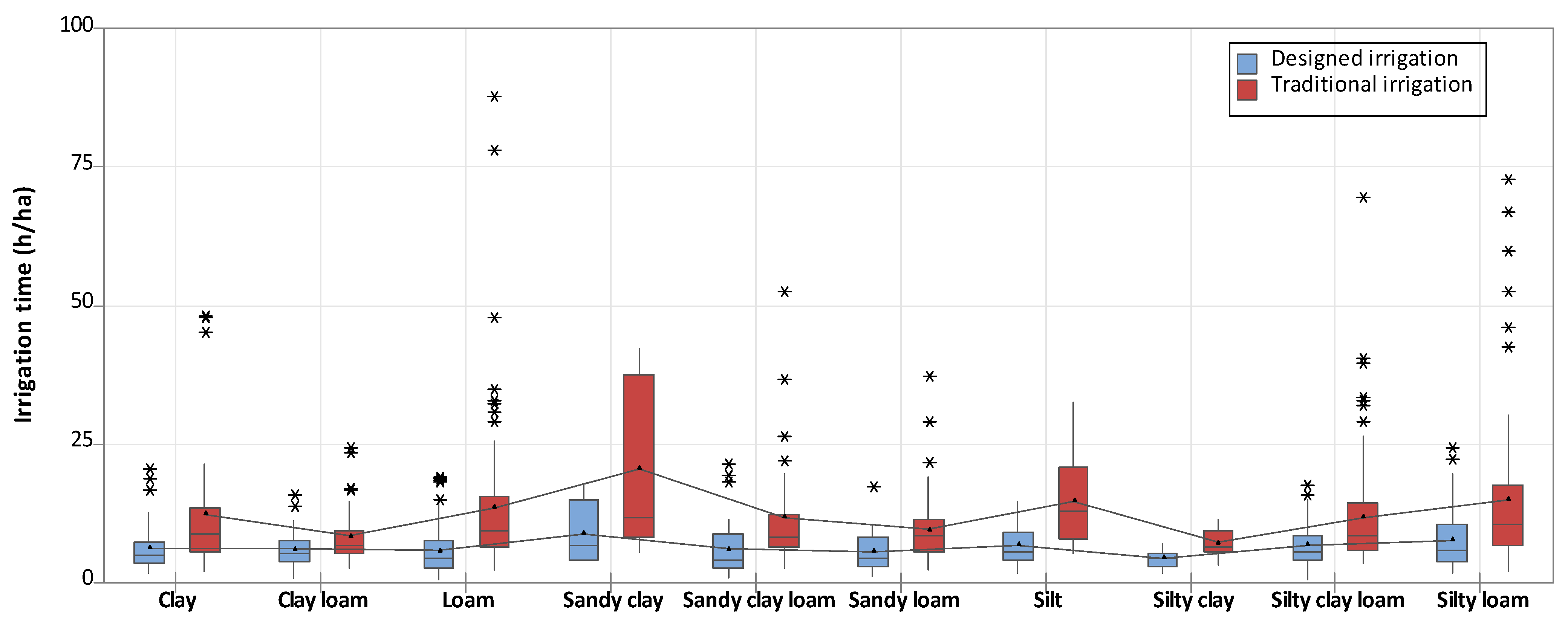 Sustainability 14 07689 g004