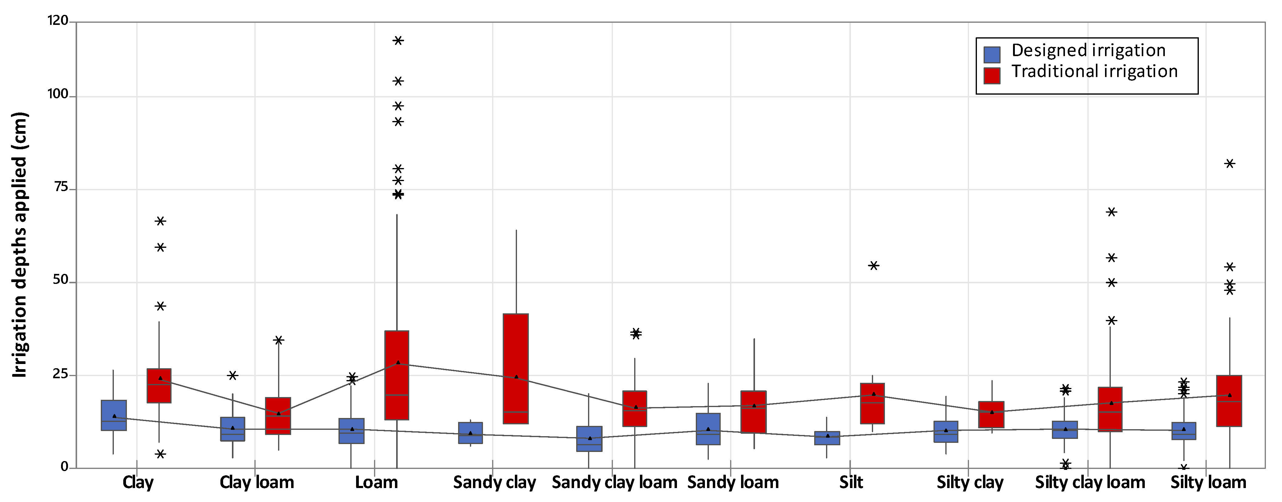 Sustainability 14 07689 g005