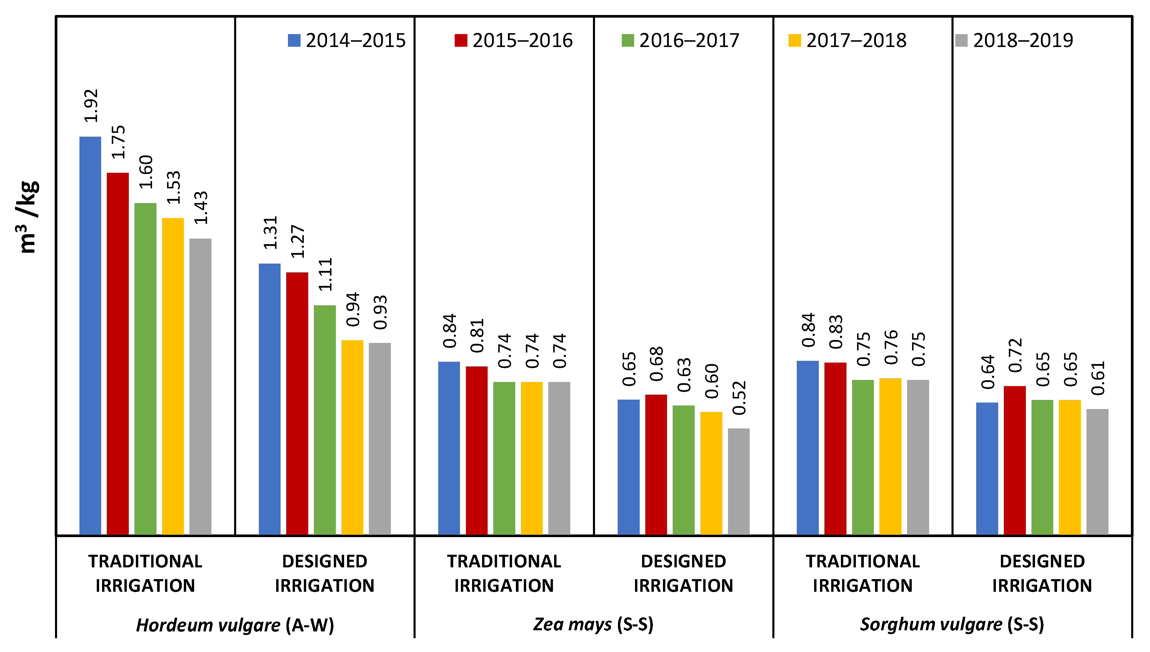 Sustainability 14 07689 g008