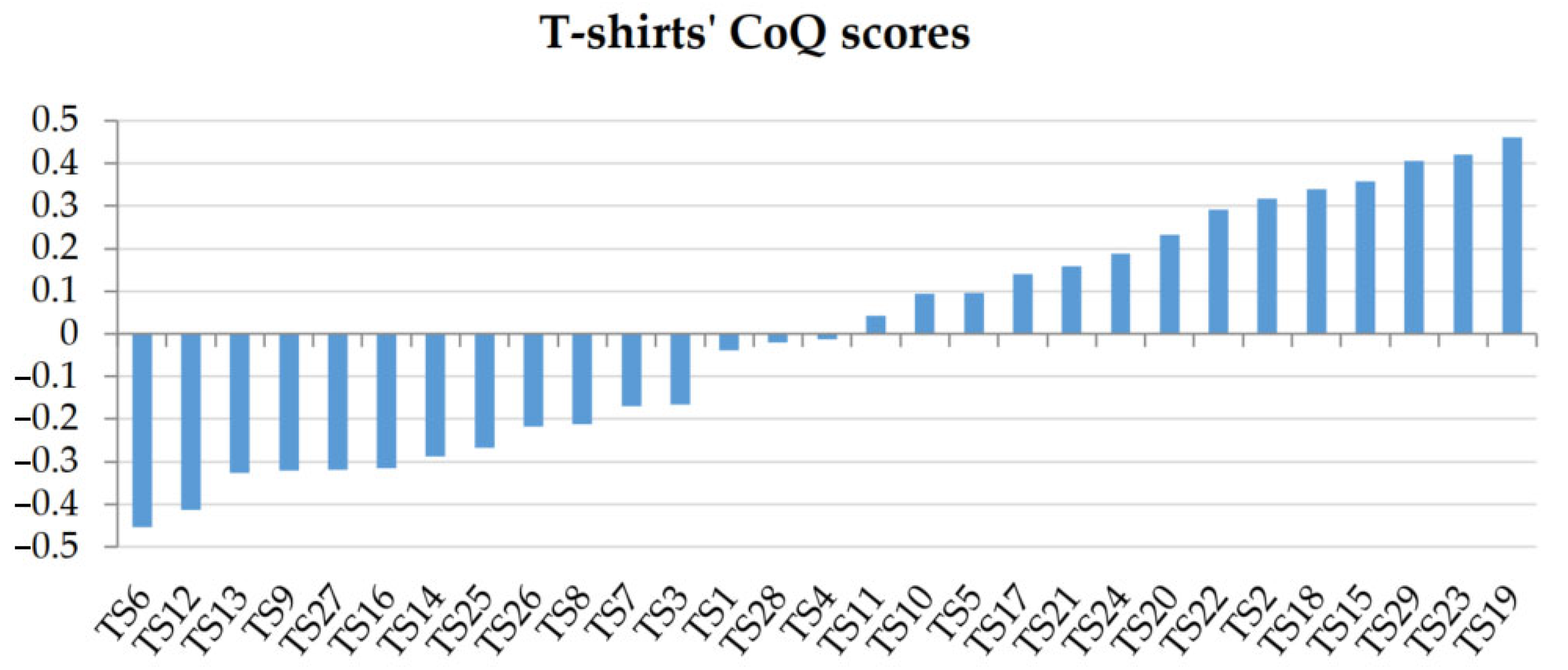Sustainability 14 07696 g003