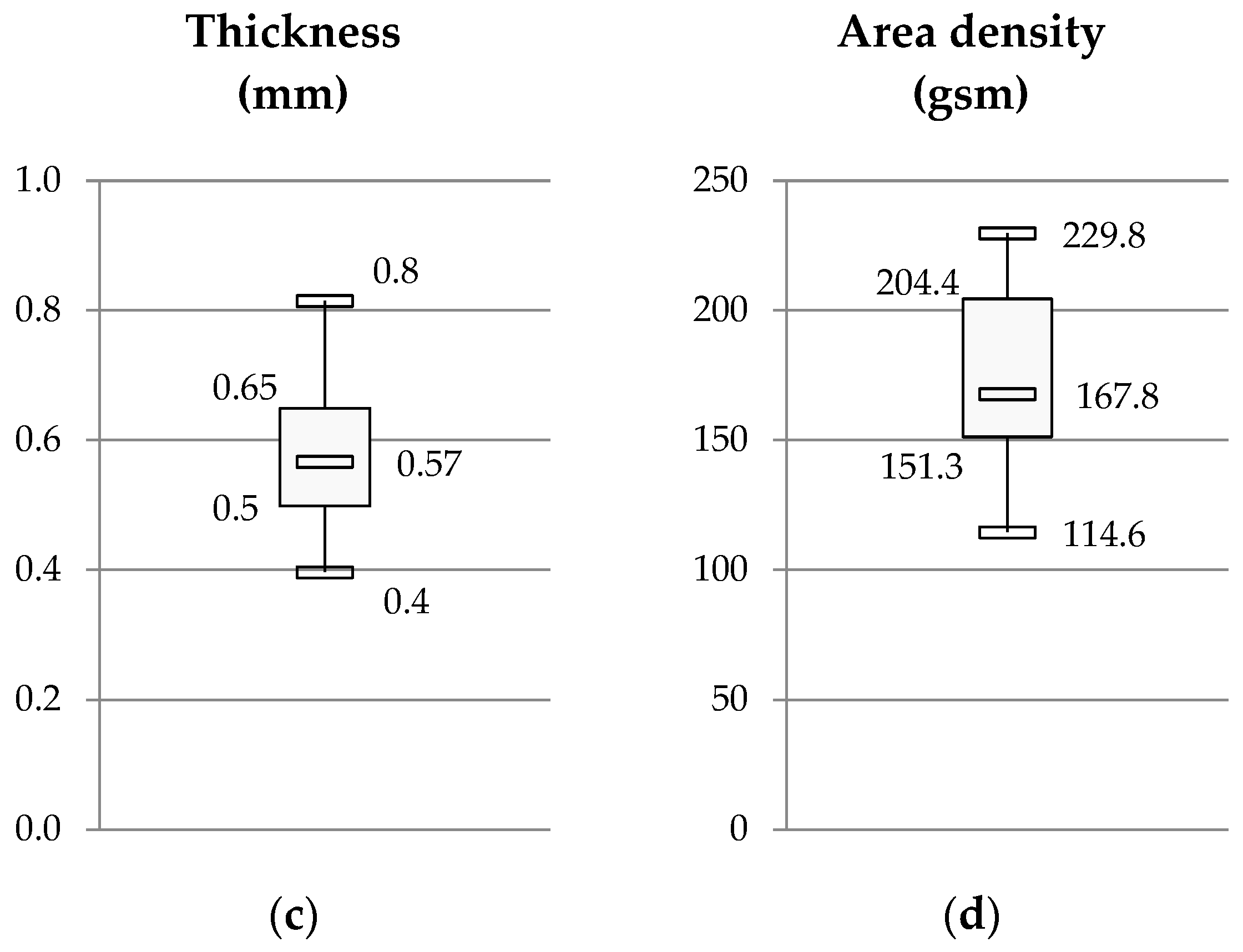 Sustainability 14 07696 g006b