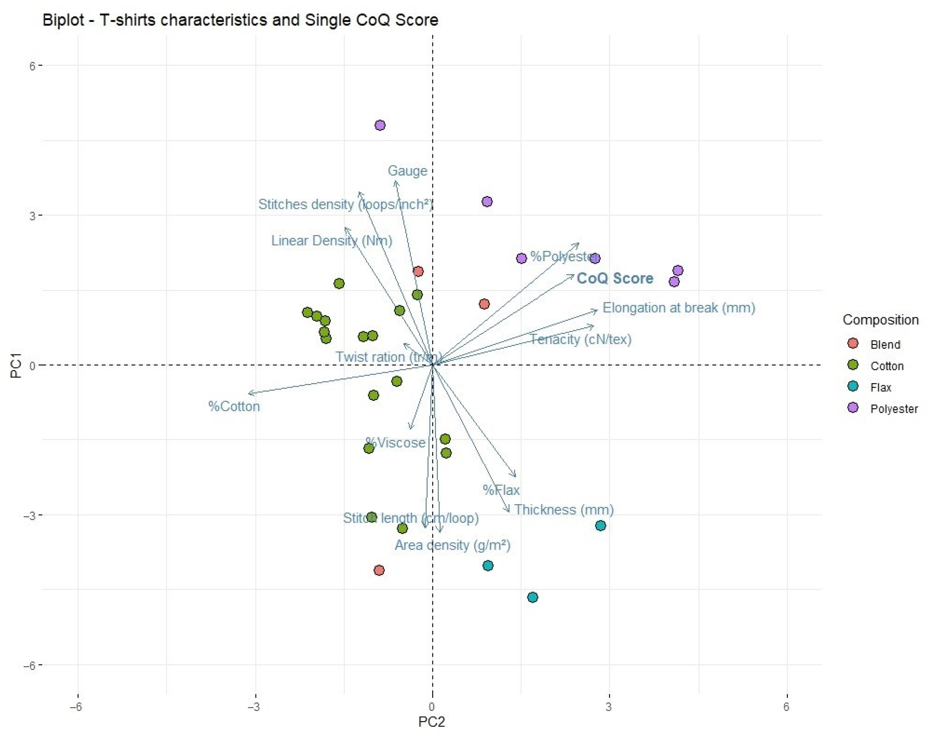 Sustainability 14 07696 g009