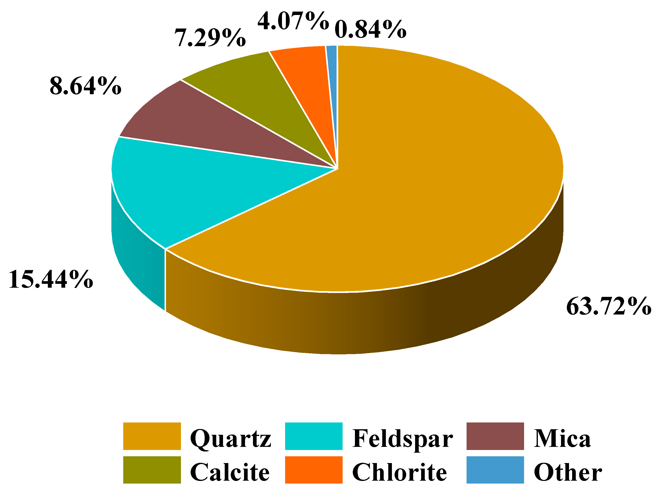 Sustainability 14 07698 g001