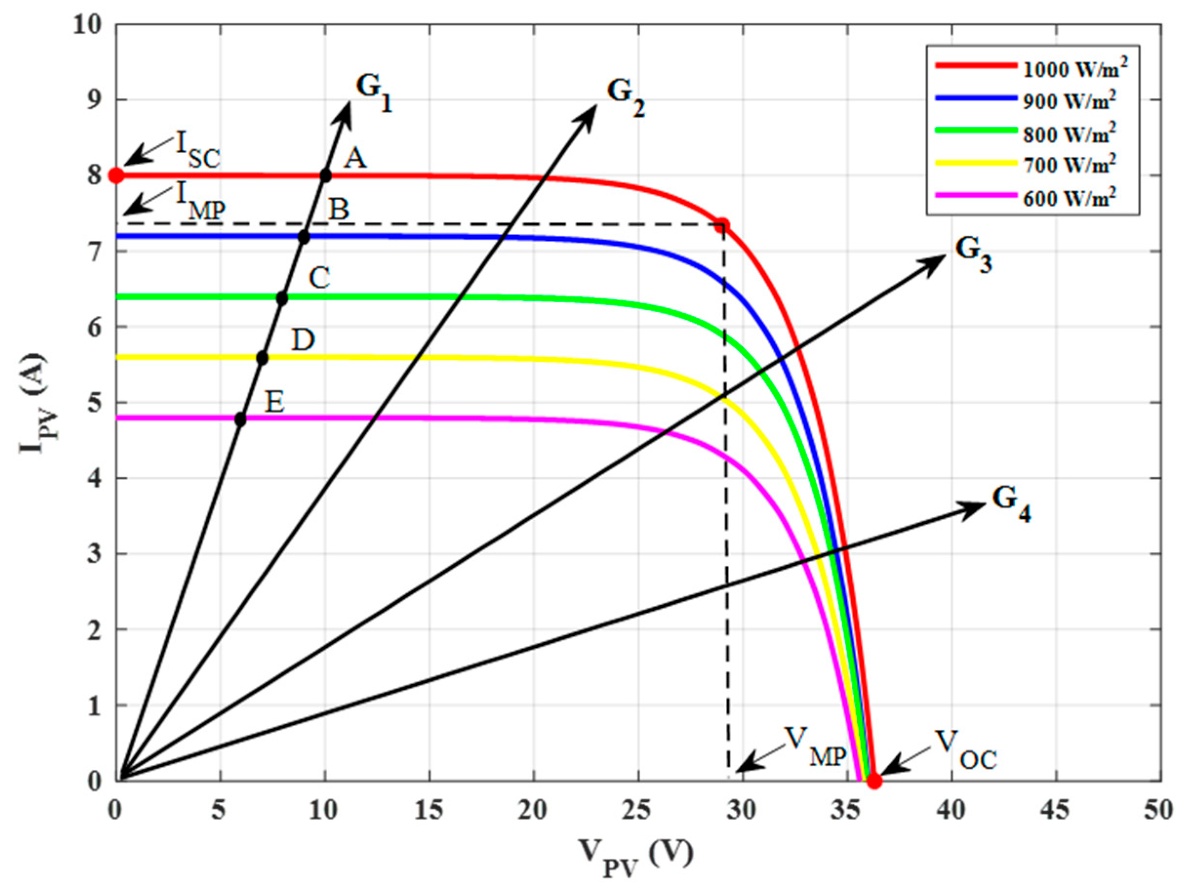 Sustainability 14 07699 g004