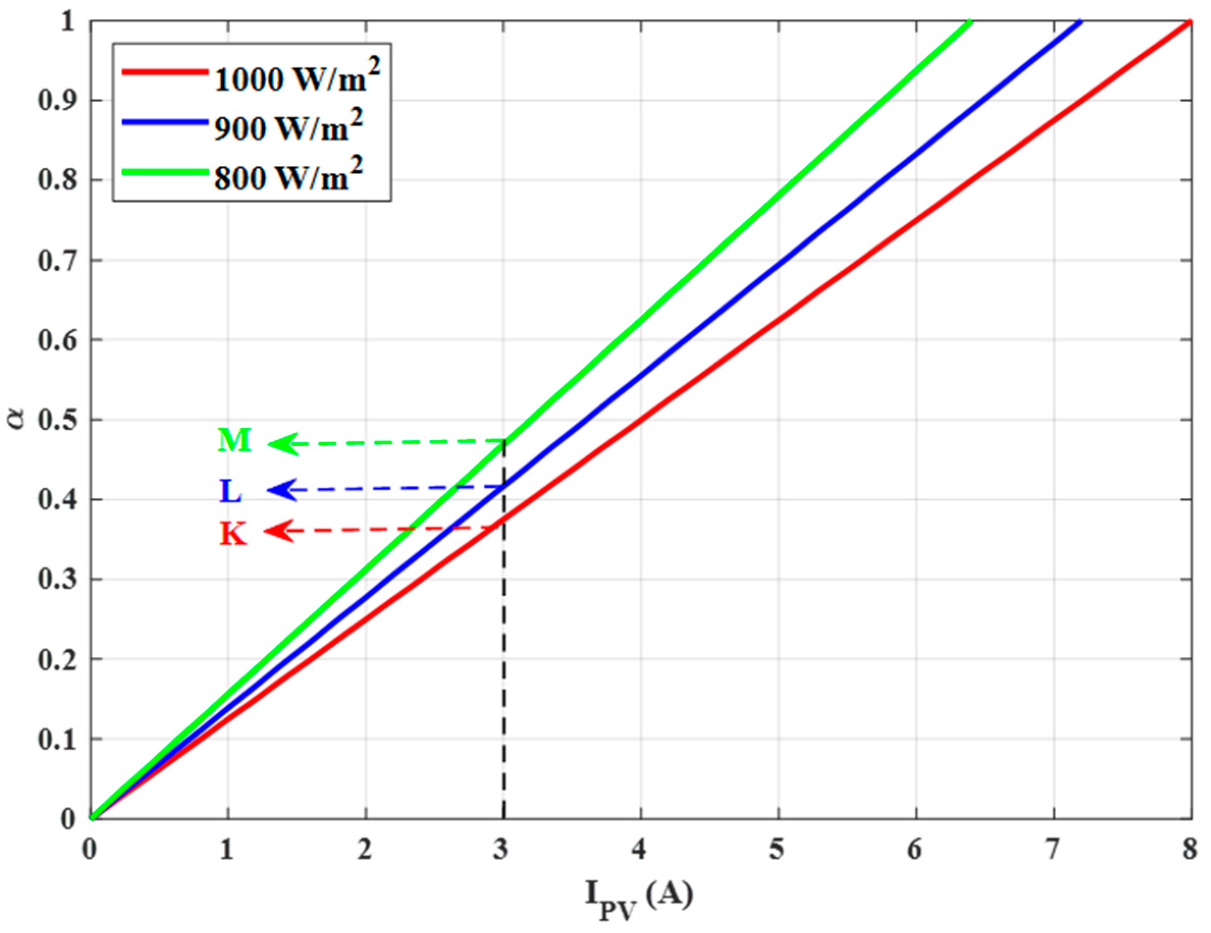 Sustainability 14 07699 g006