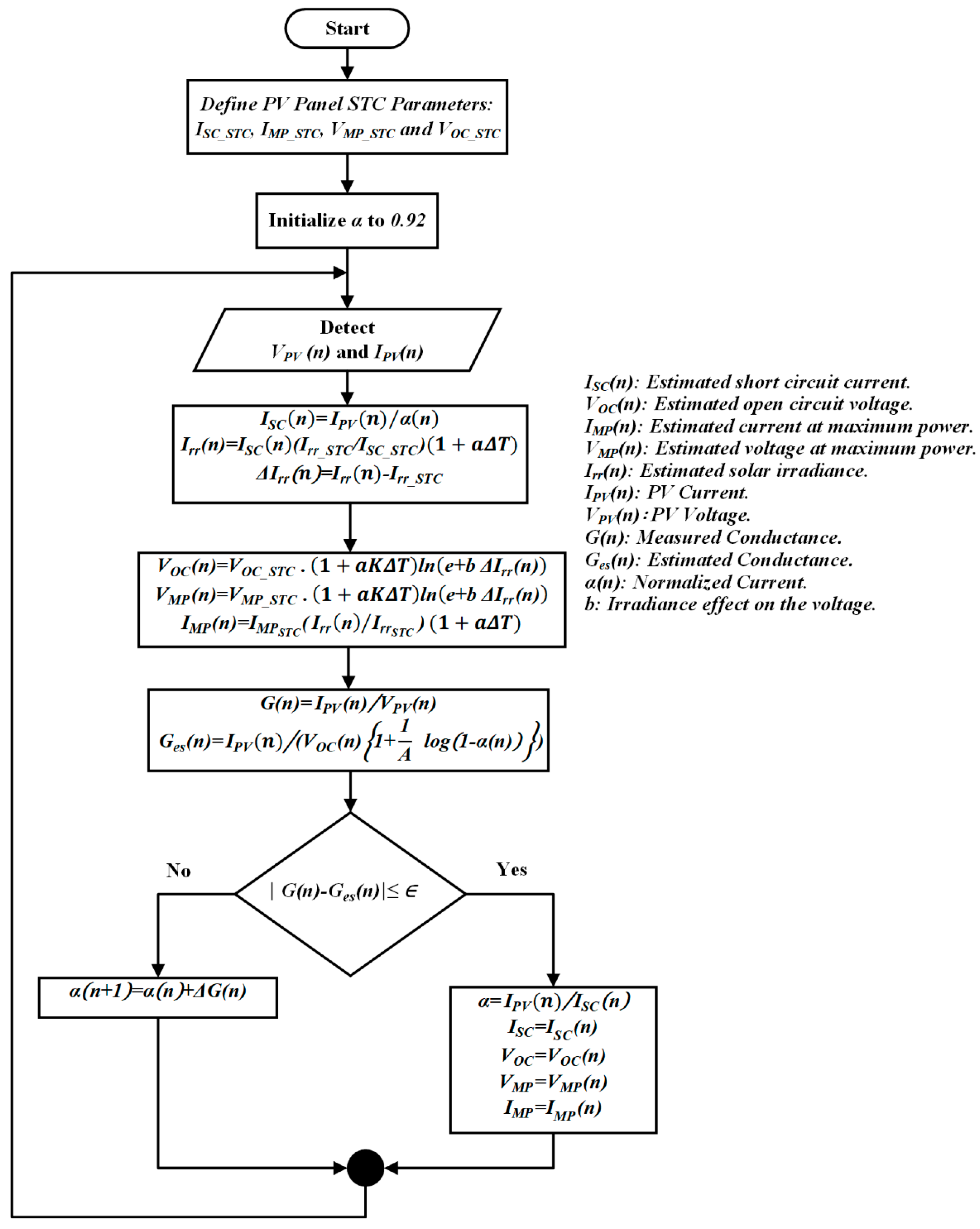 Sustainability 14 07699 g007