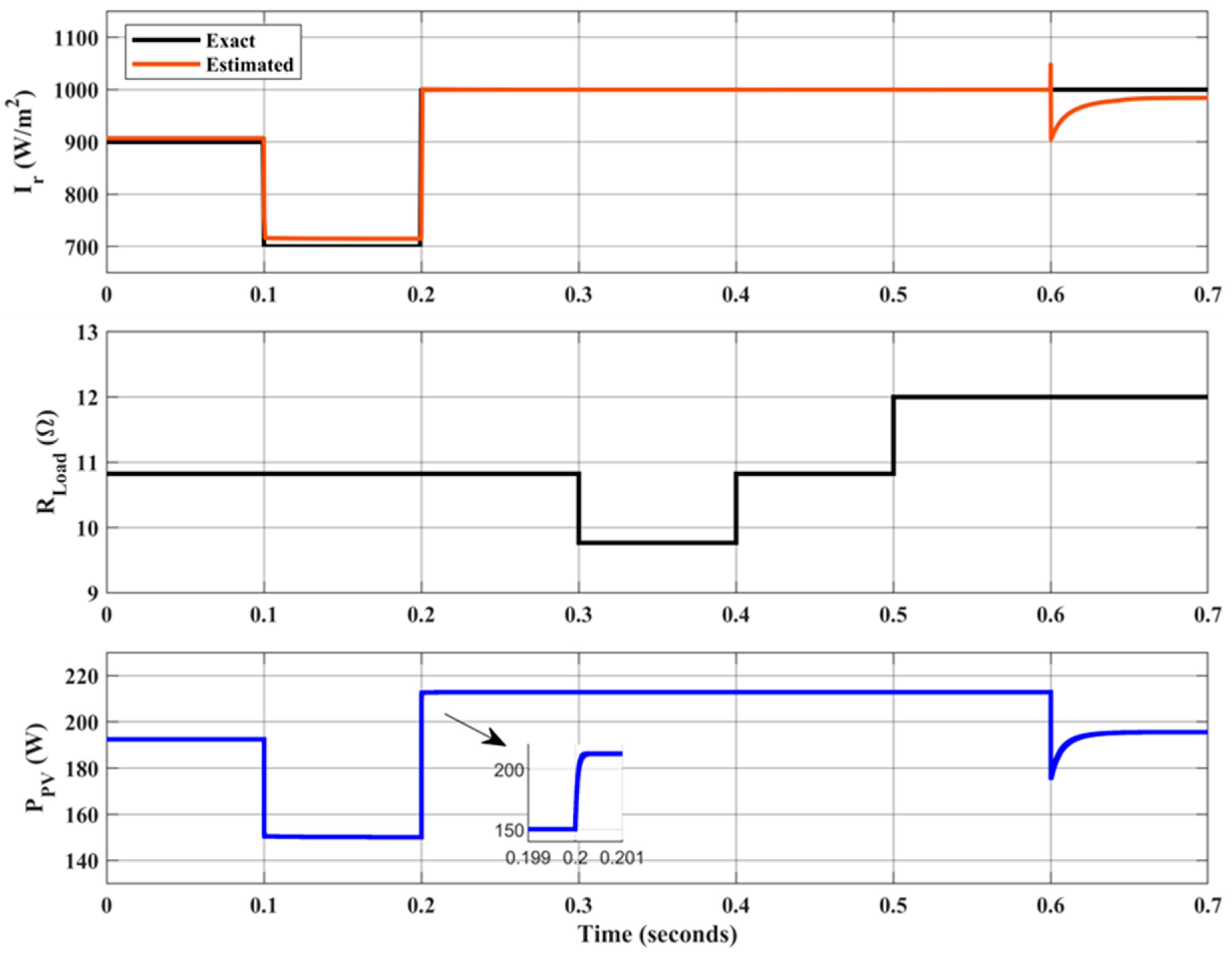 Sustainability 14 07699 g009