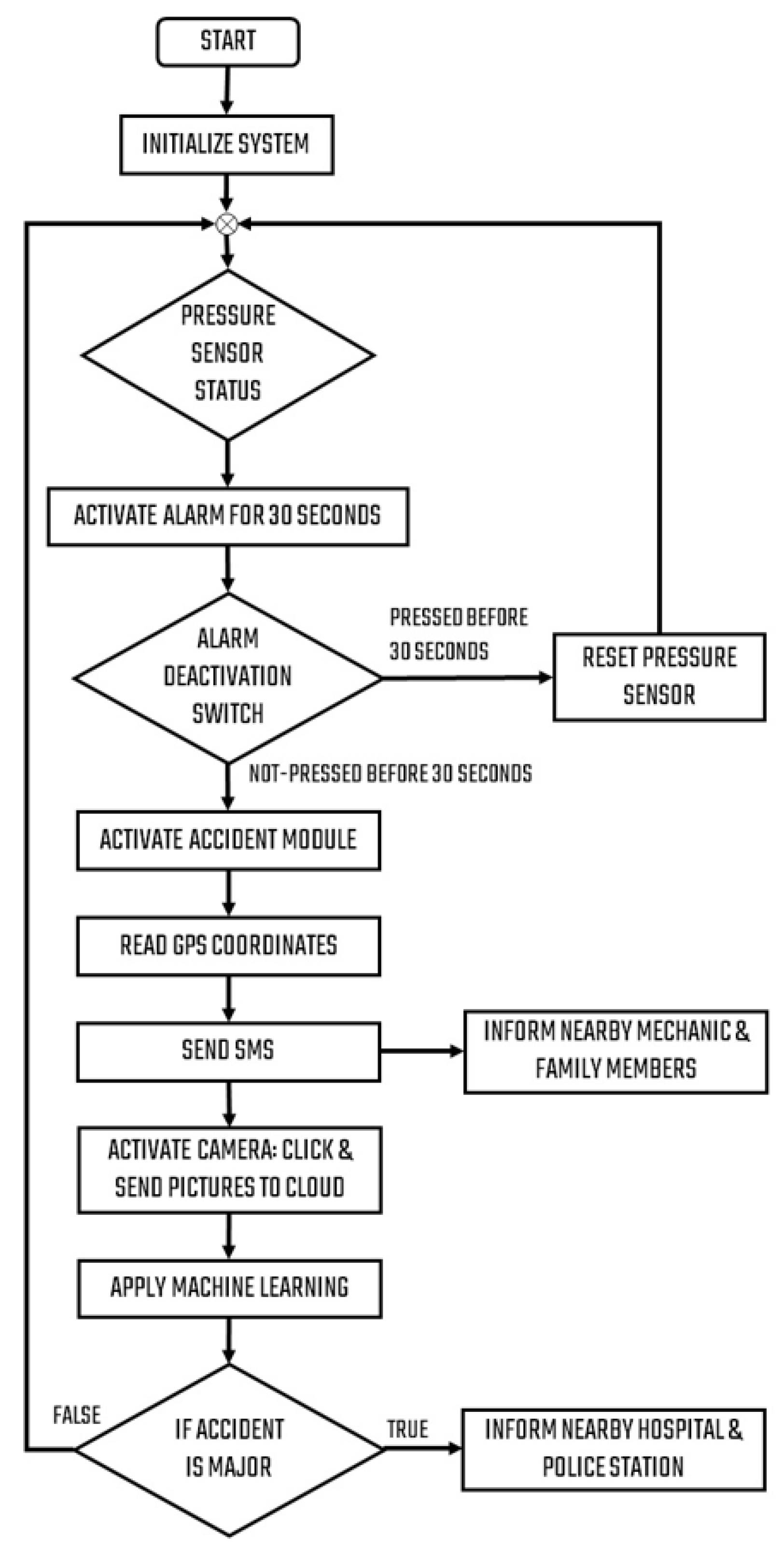 Sustainability 14 07701 g004