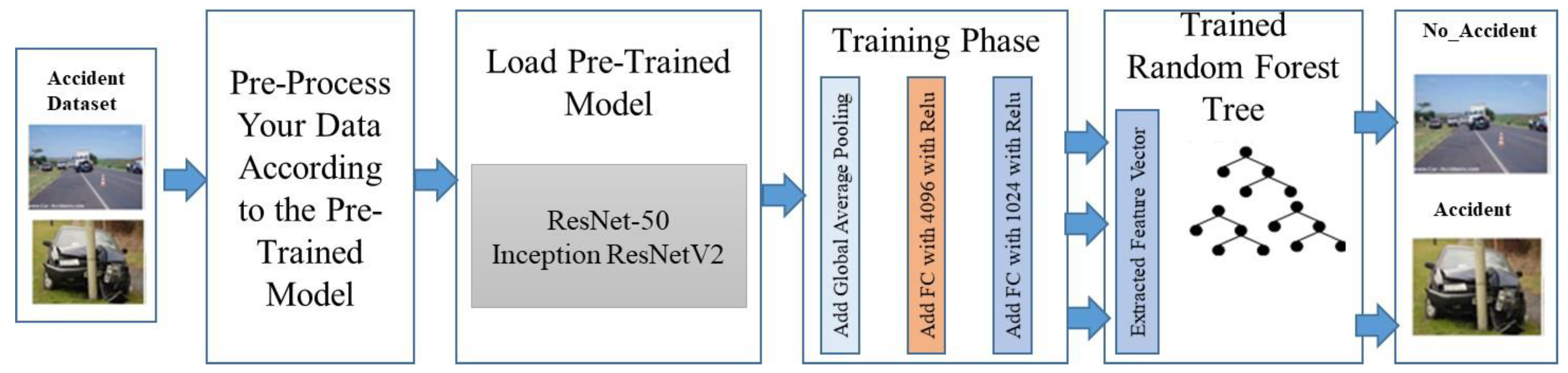 Sustainability 14 07701 g005