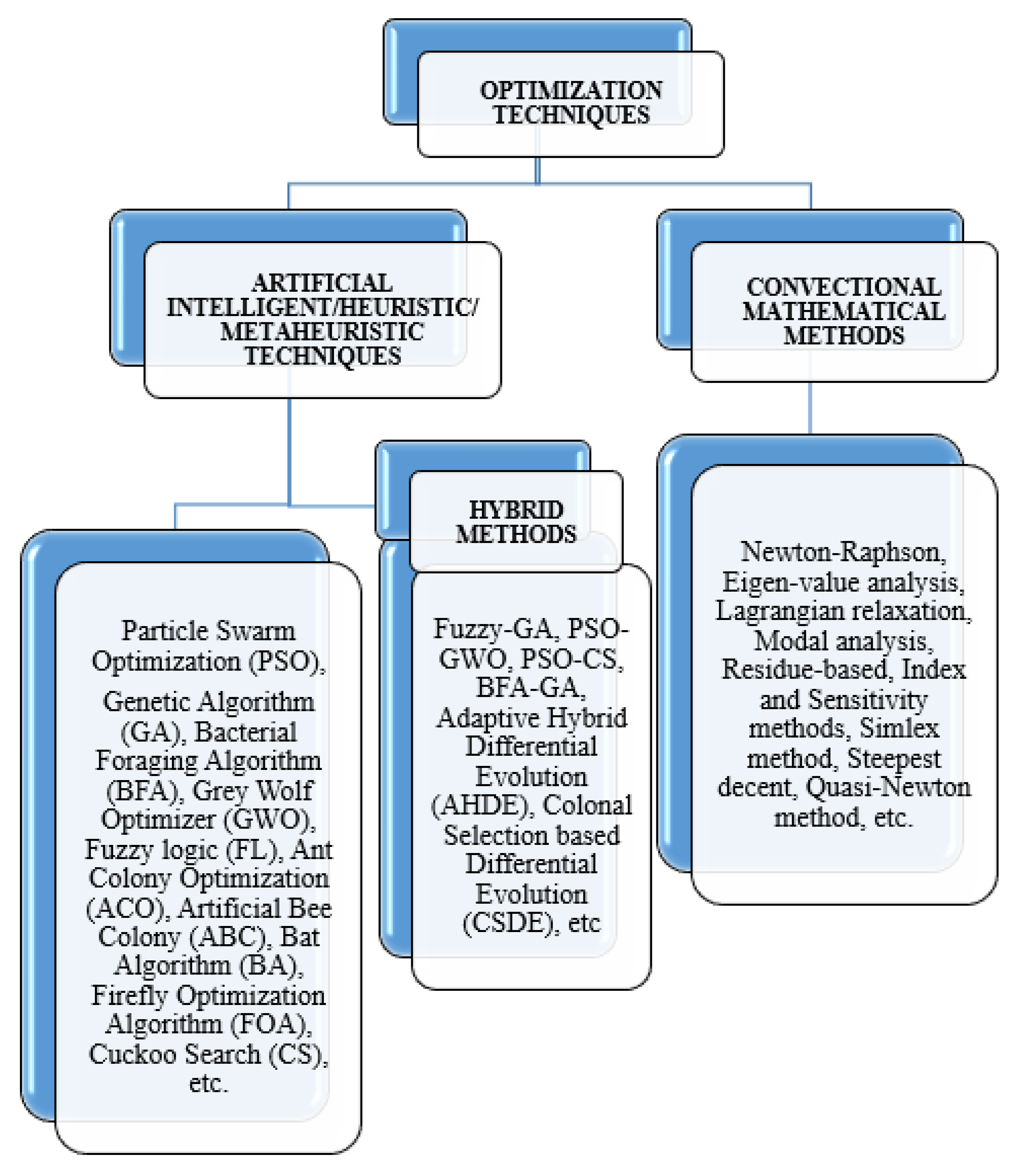 Sustainability 14 07707 g009