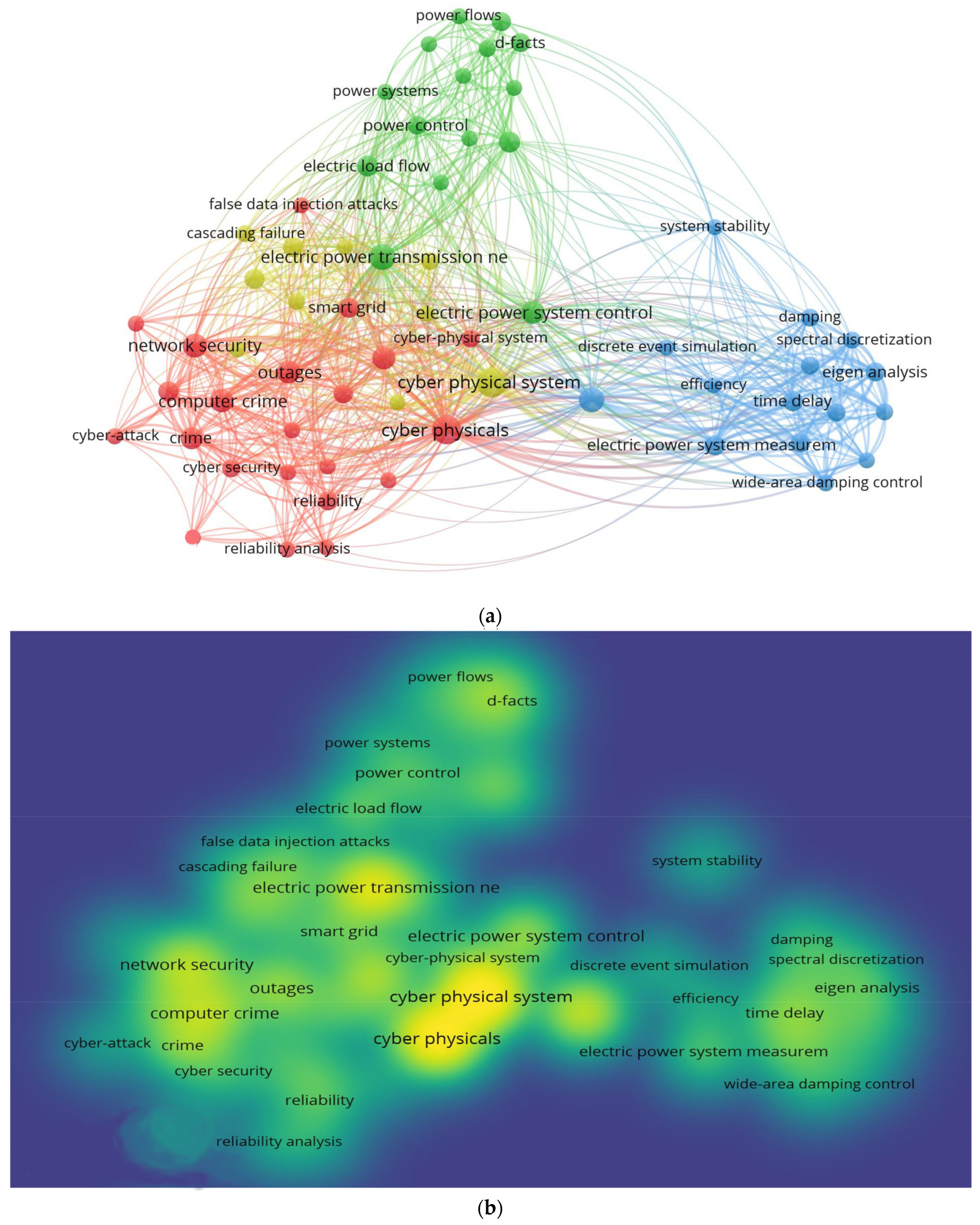 Sustainability 14 07707 g012
