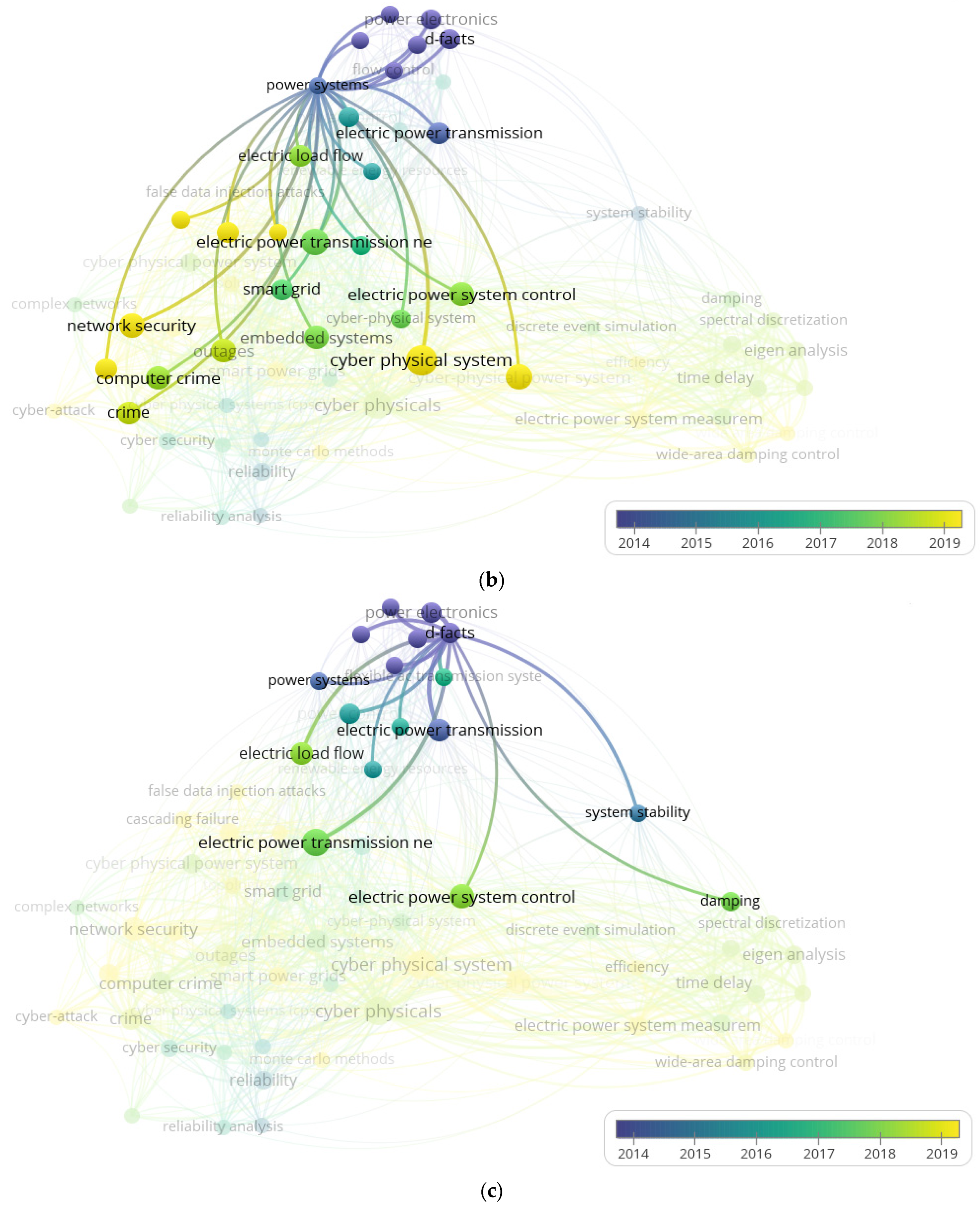 Sustainability 14 07707 g013b