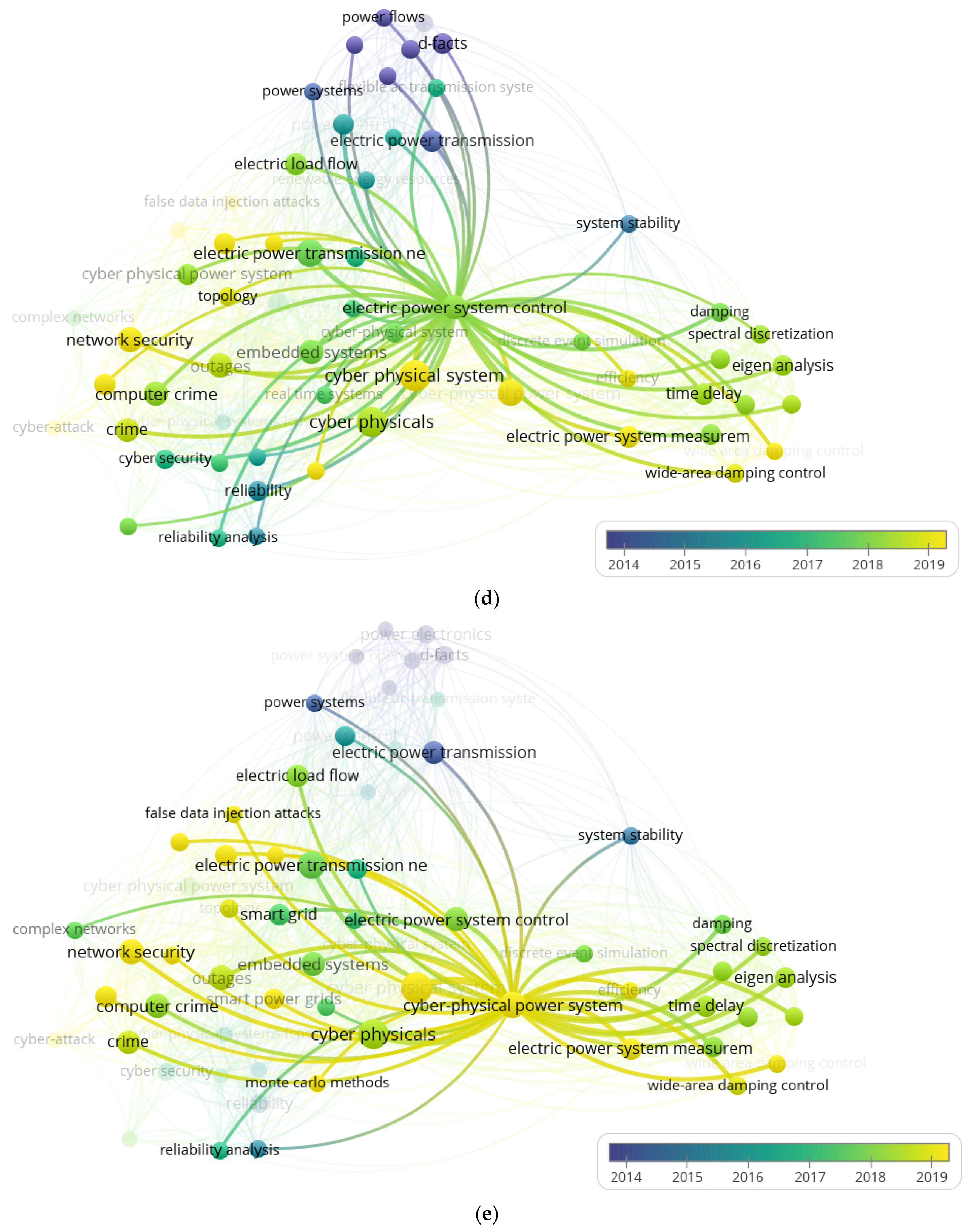 Sustainability 14 07707 g013c