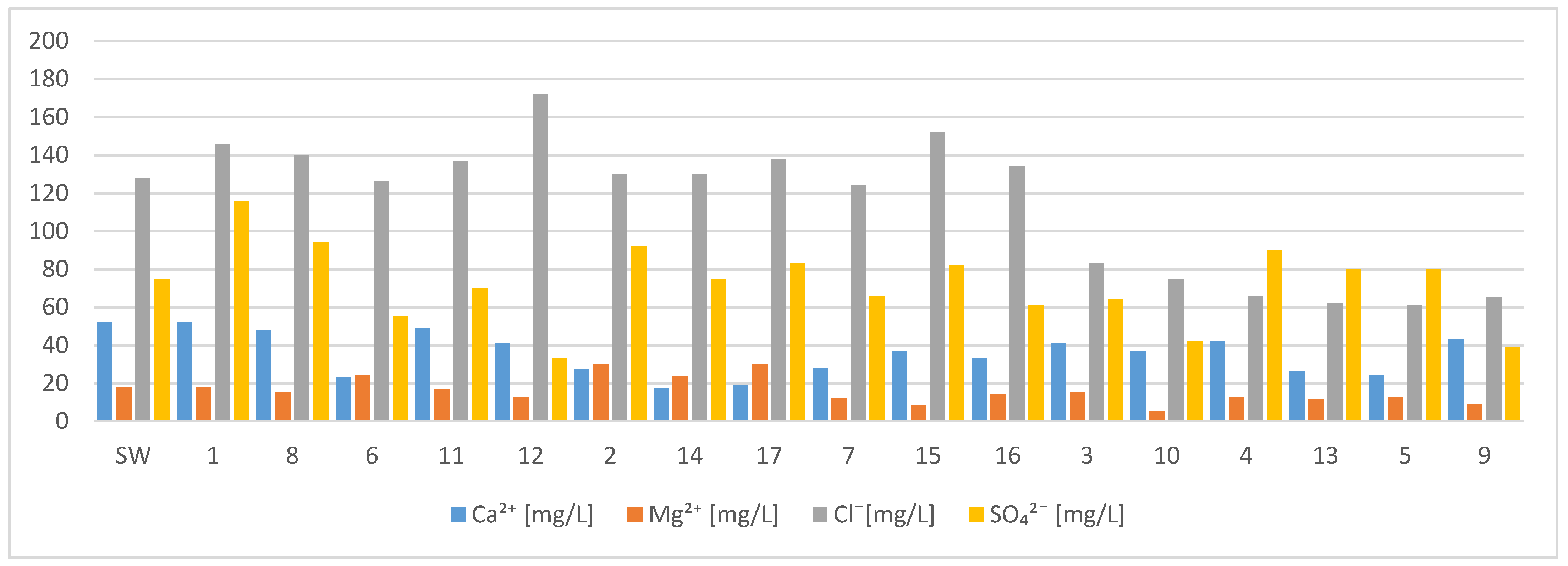 Sustainability 14 07708 g003
